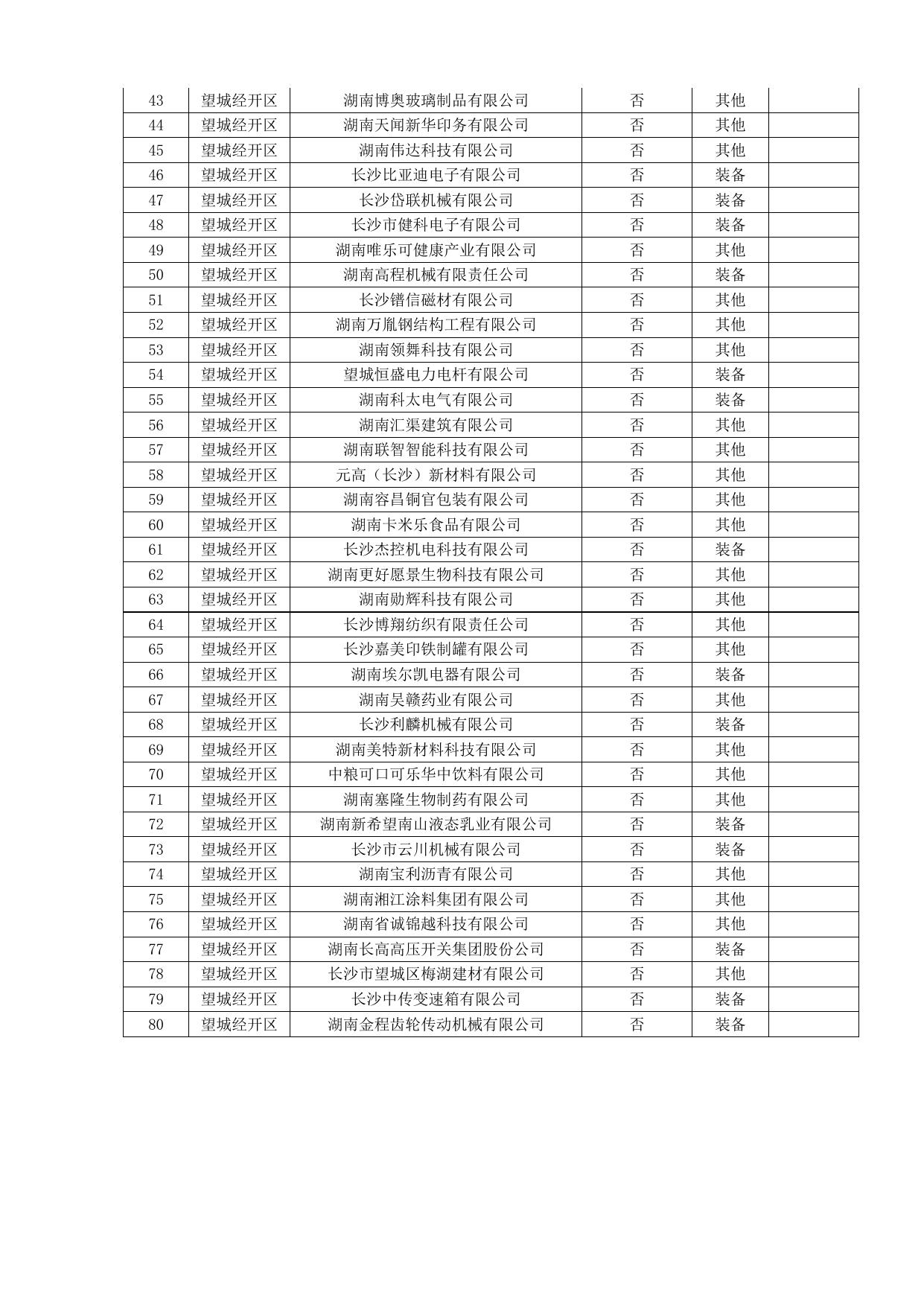诊断企业名单.docx