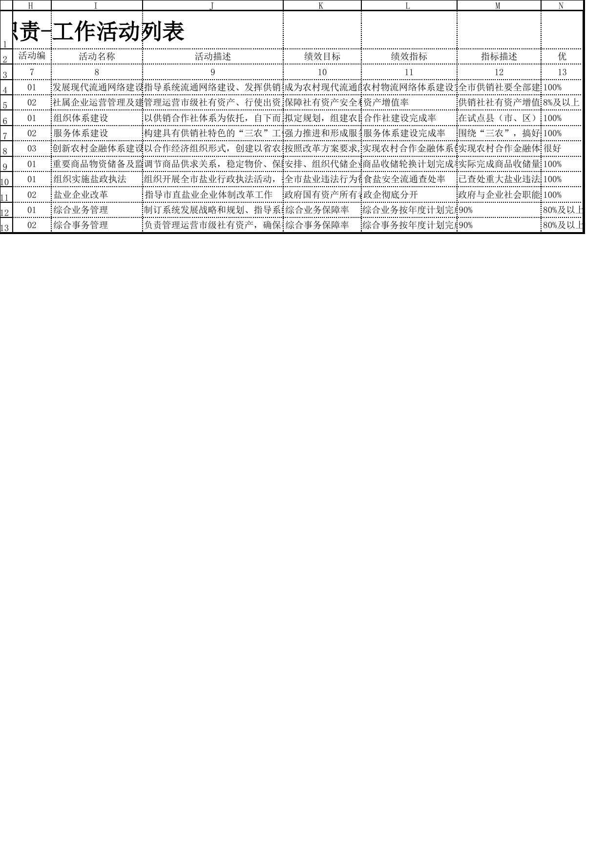 5. 四、绩效预算信息.xls