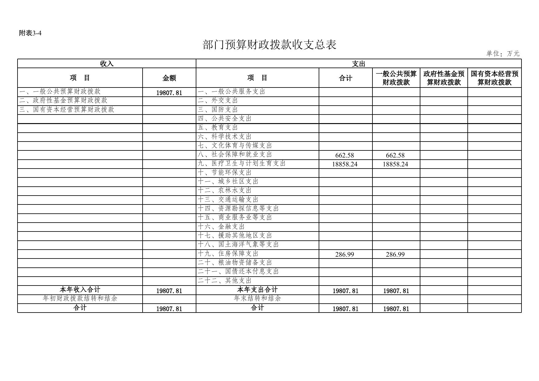 2. 秦皇岛市卫生和计划生育委员会2017年度部门预算信息公开报表.xls