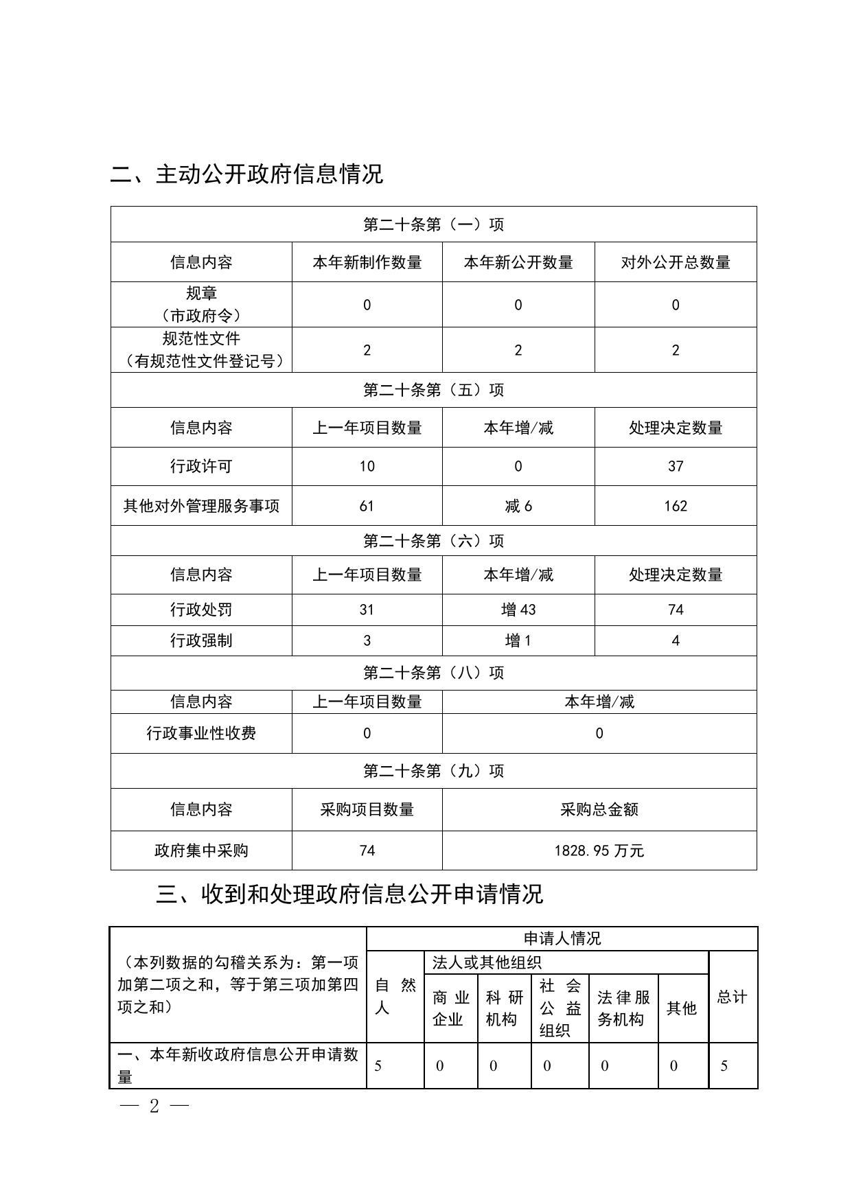 青岛市文化和旅游局2021年政府信息公开工作年度报告.doc