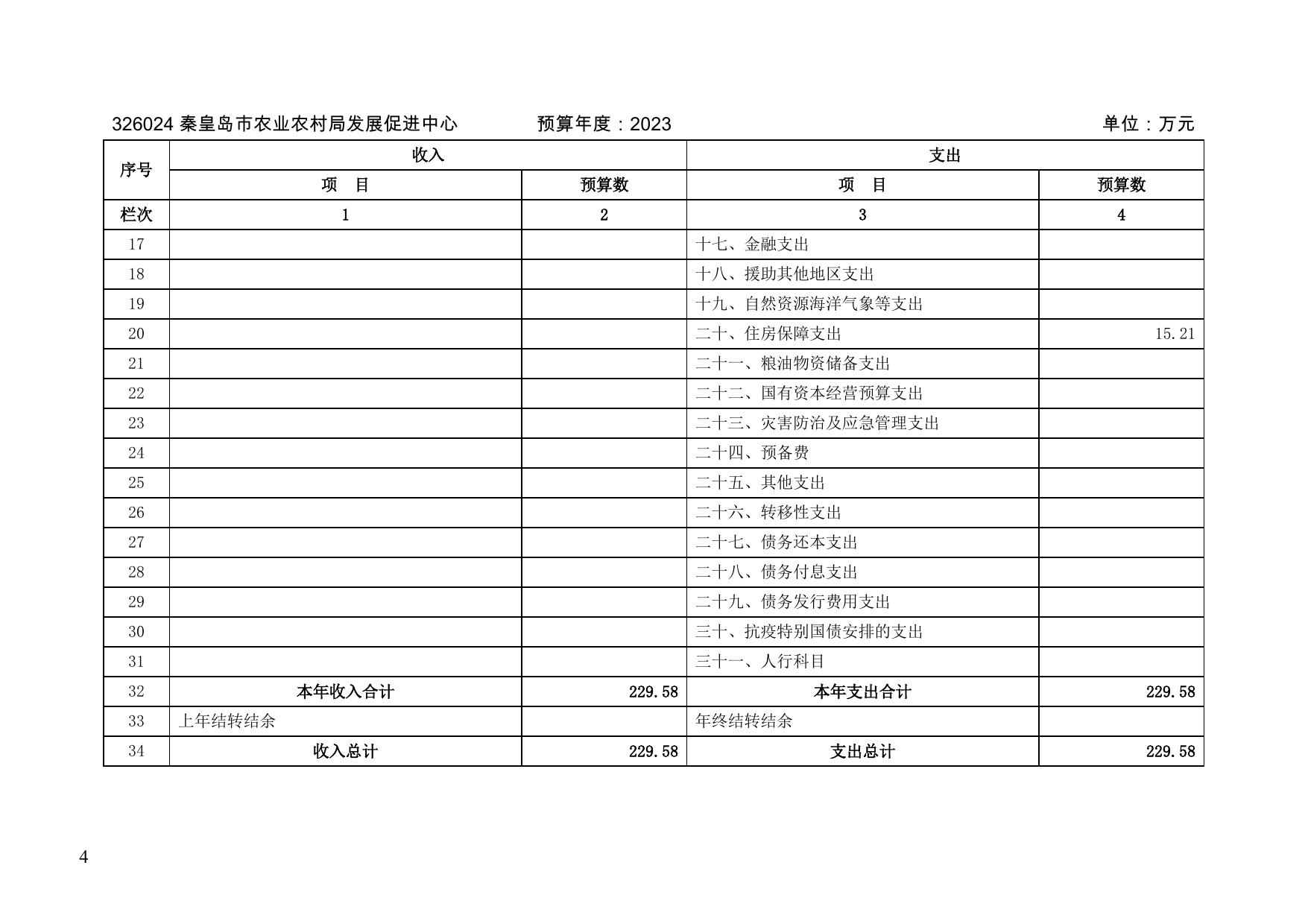 15. 326024秦皇岛市农业农村局发展促进中心2023年度预算公开信息文本.pdf