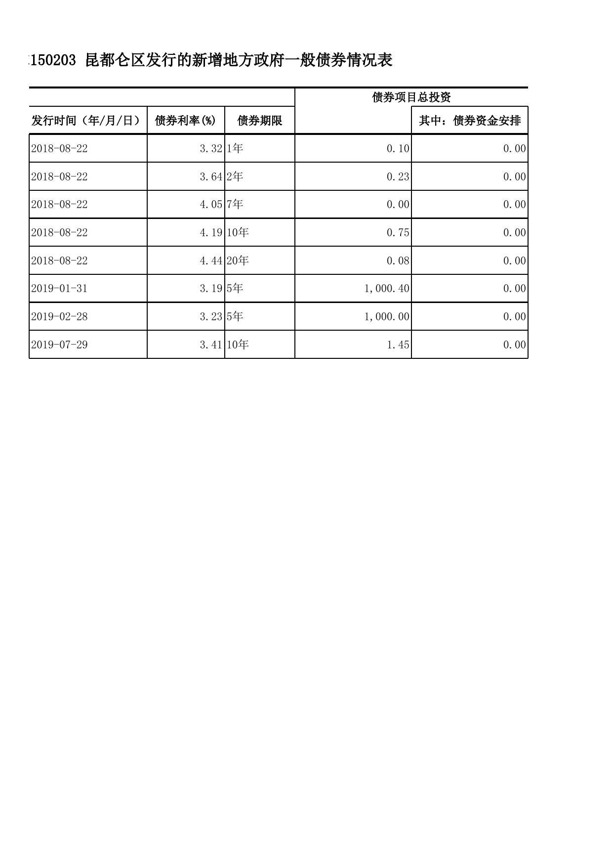 债券存续期公开2020.xlsx