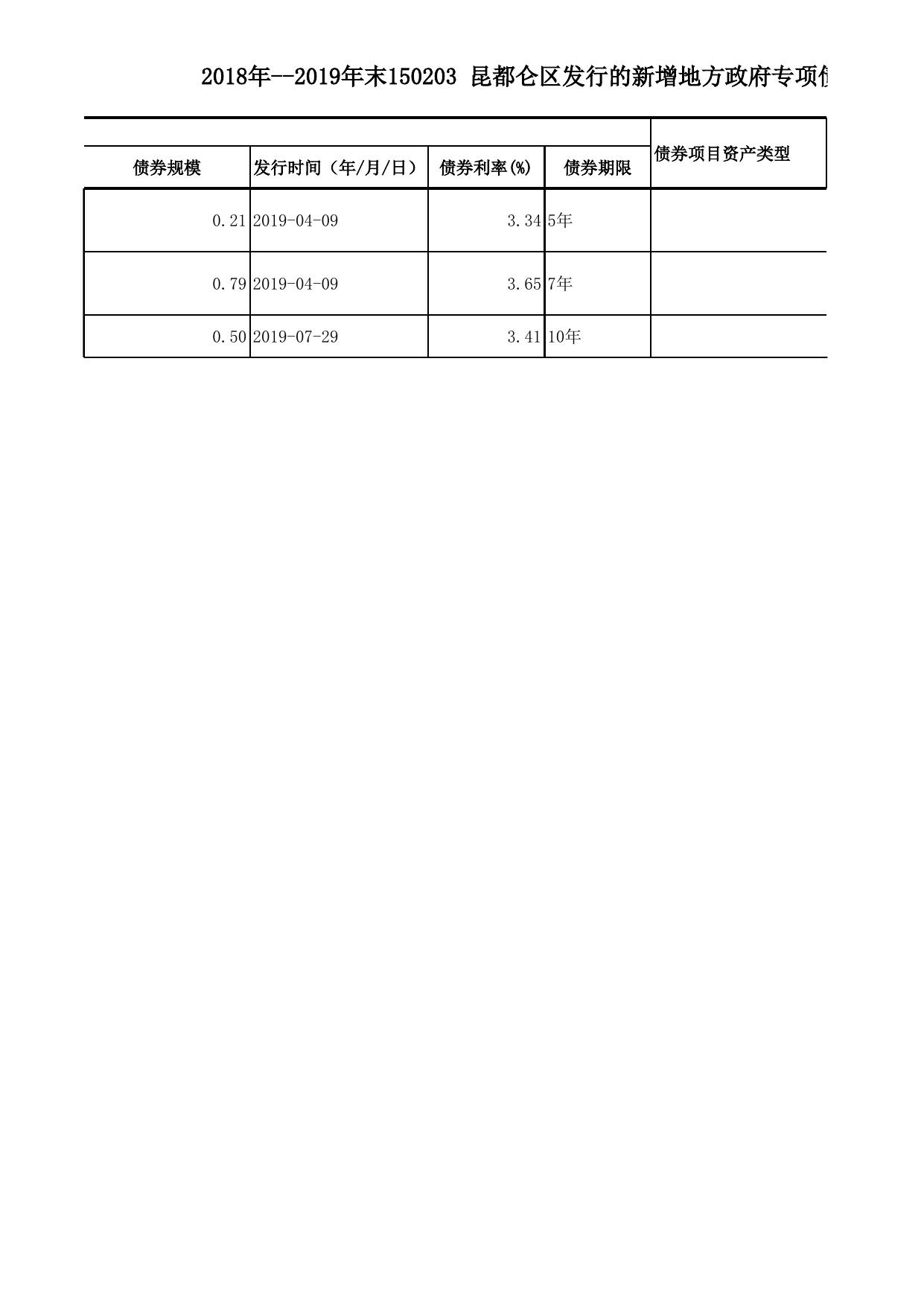 债券存续期公开2020.xlsx