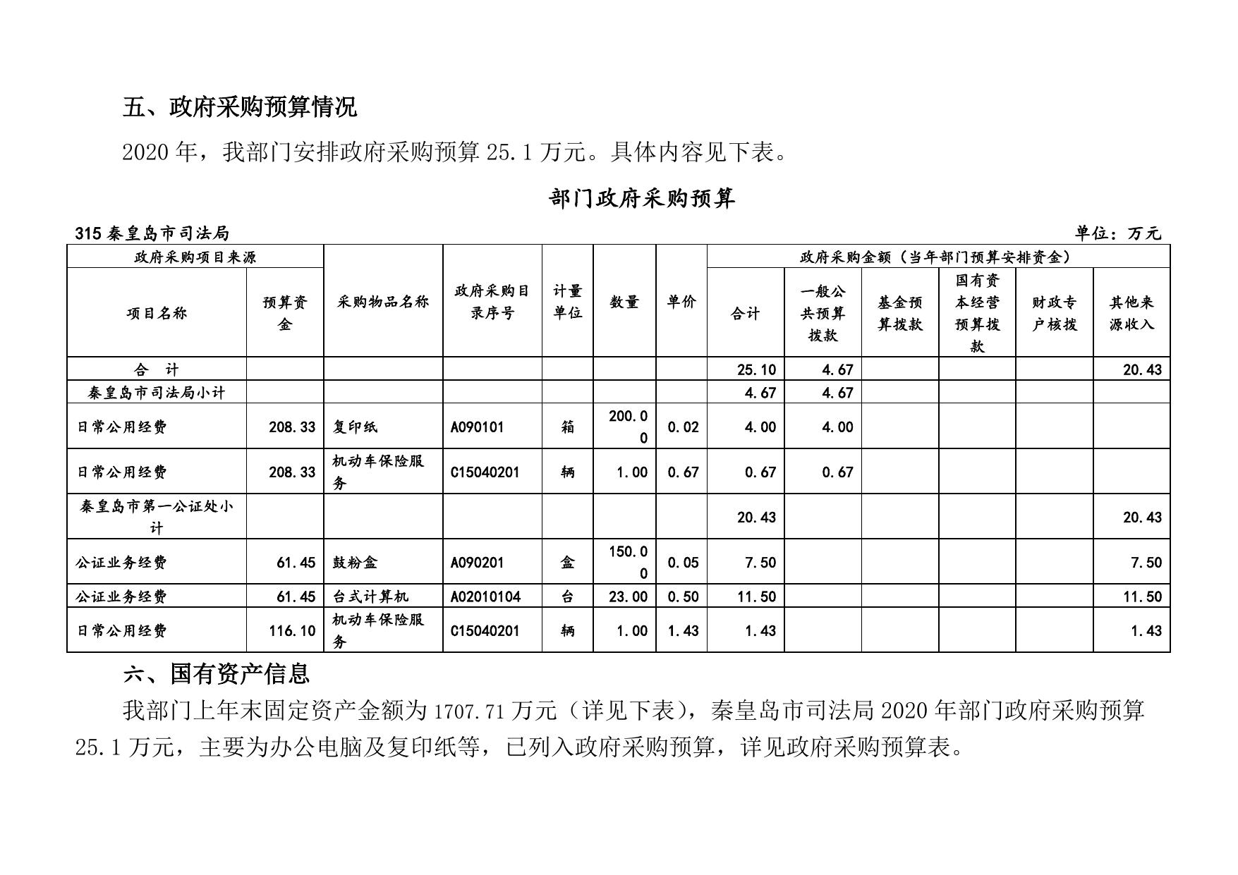 3. 秦皇岛市司法局2020年部门预算信息公开情况说明.doc