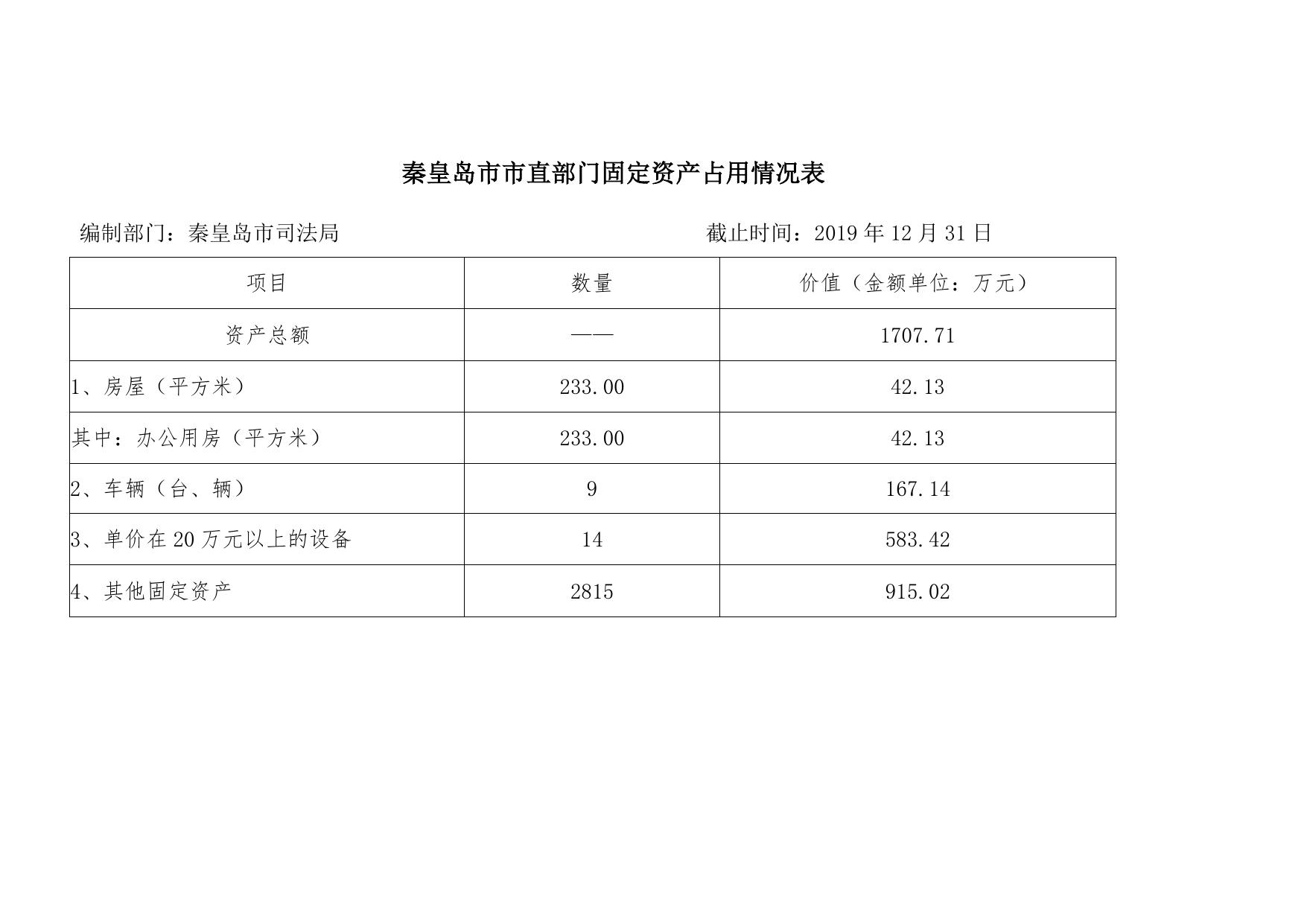 3. 秦皇岛市司法局2020年部门预算信息公开情况说明.doc