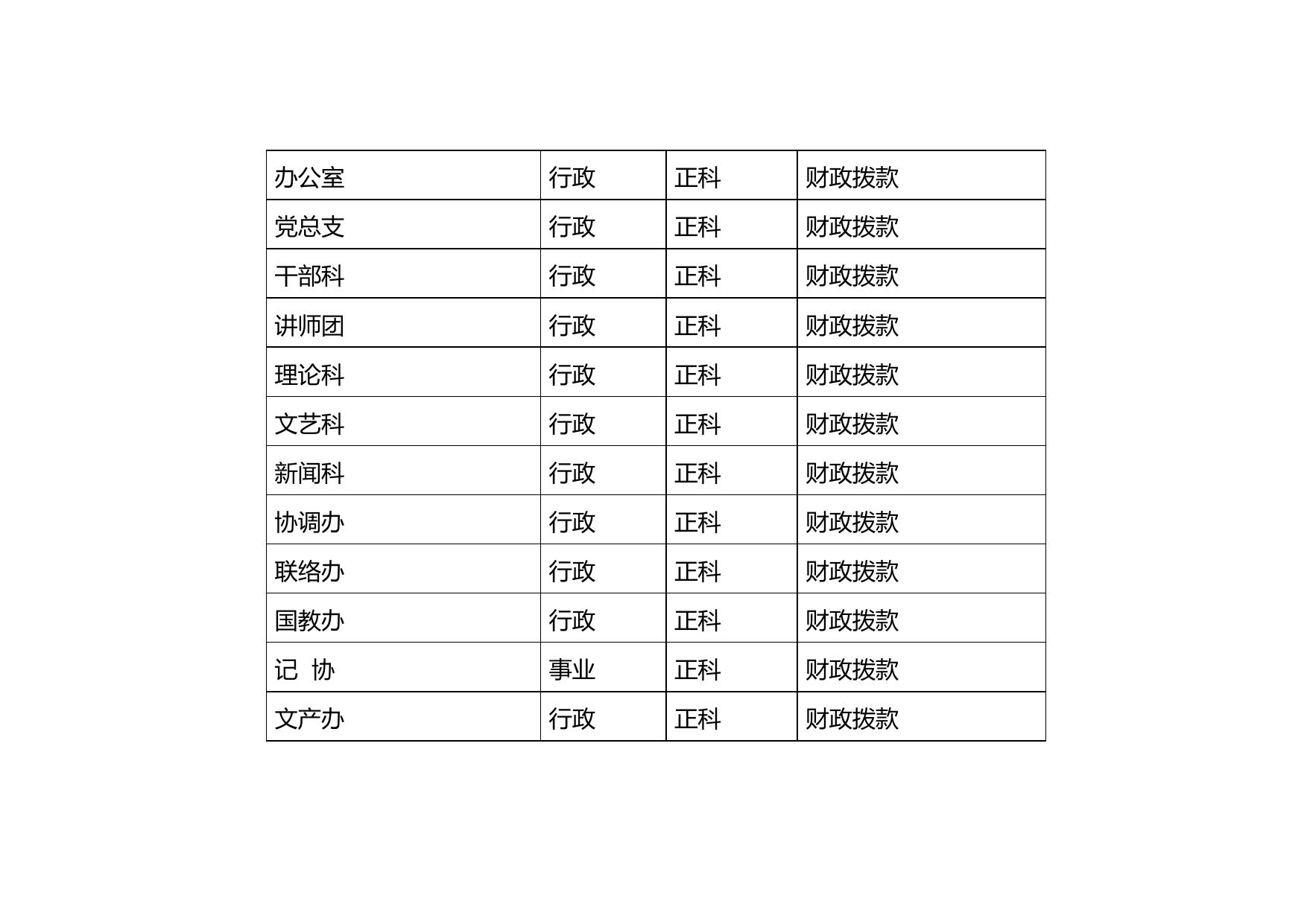 3. 中共秦皇岛市委宣传部2019年预算公开说明.doc