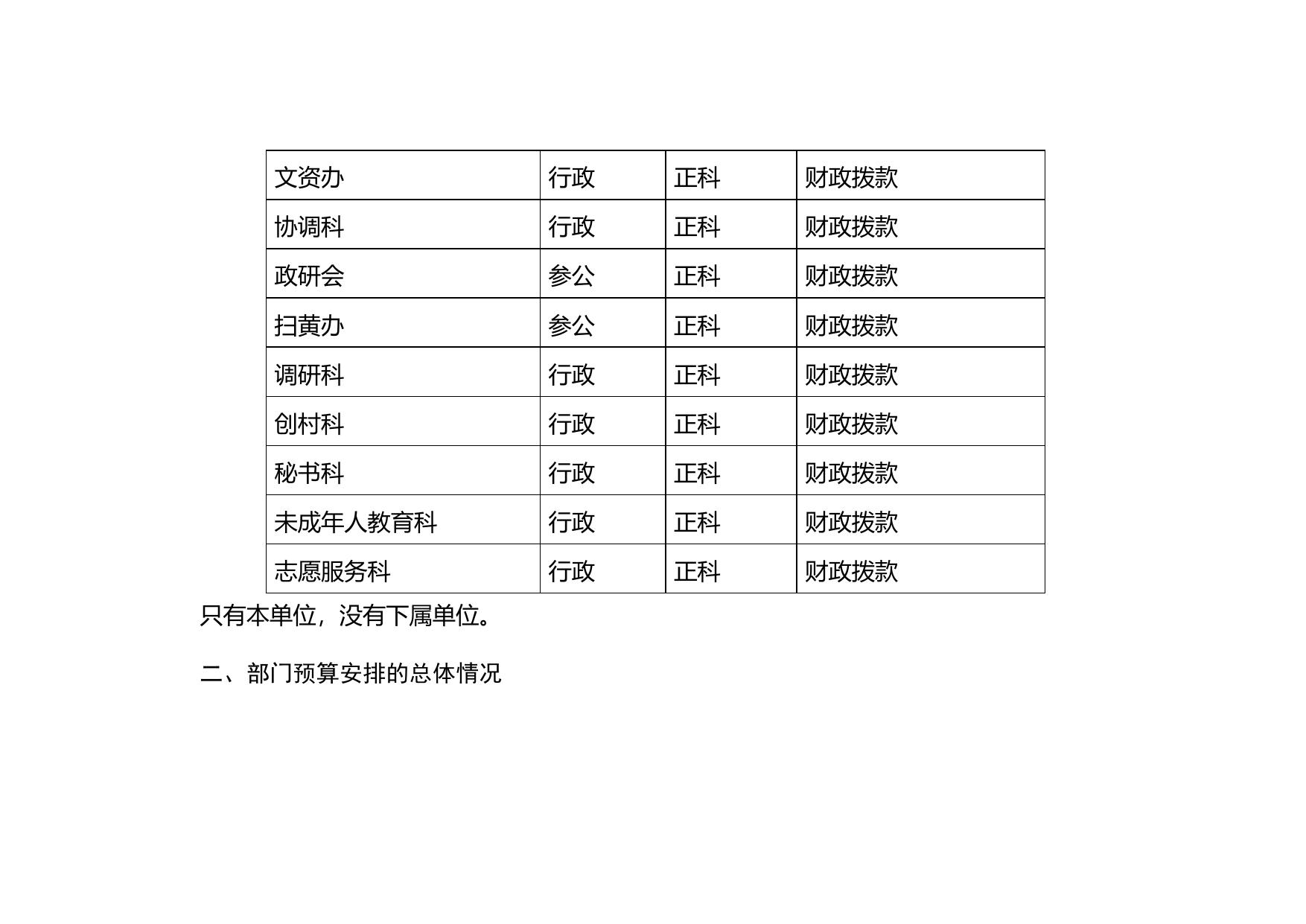 3. 中共秦皇岛市委宣传部2019年预算公开说明.doc