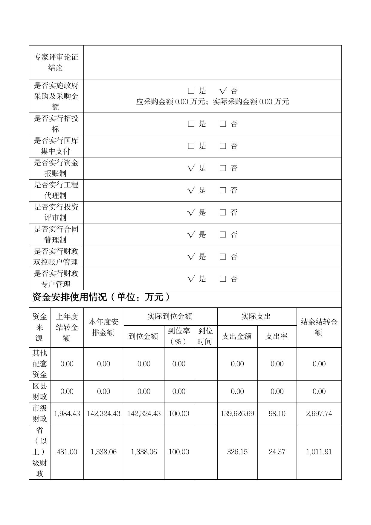 2020年度部门城市建设项目绩效评价报告.pdf