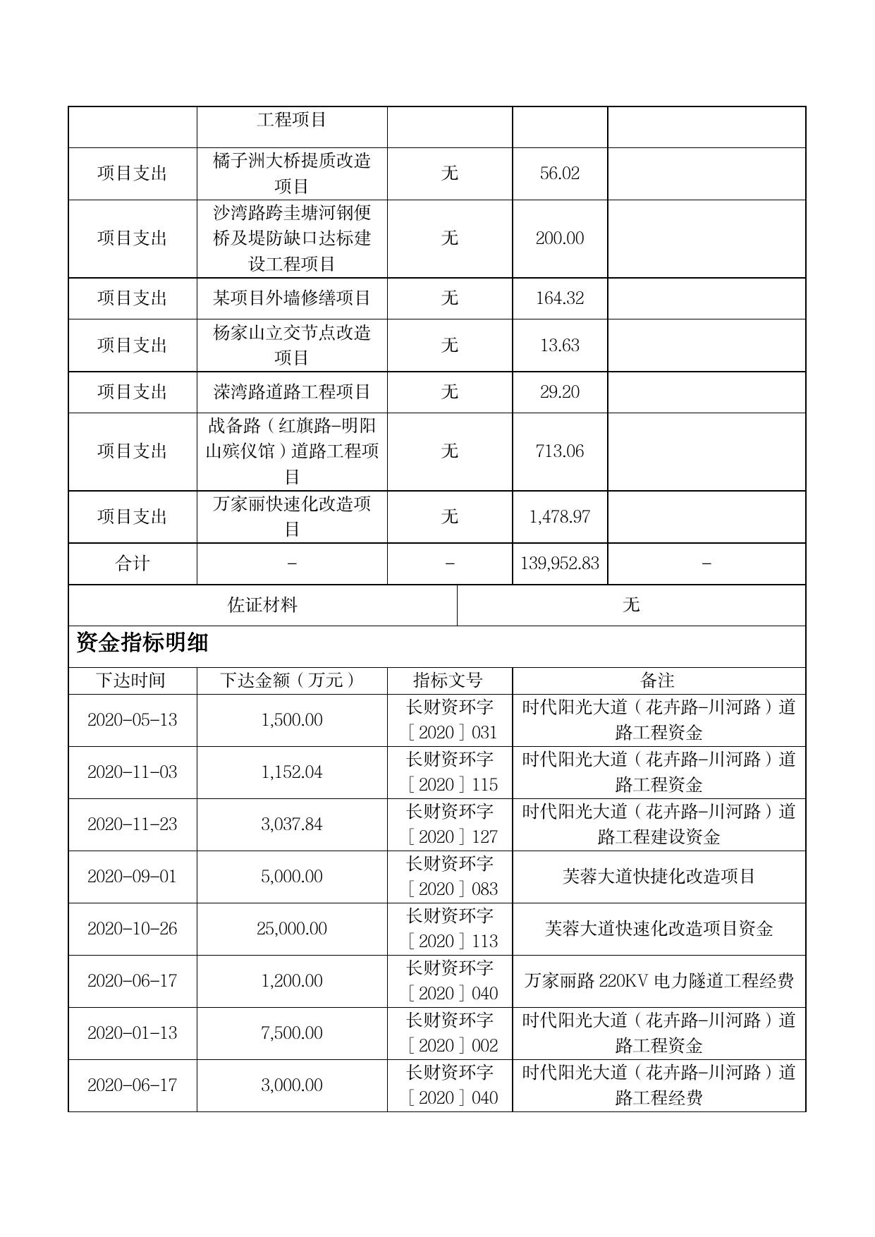 2020年度部门城市建设项目绩效评价报告.pdf