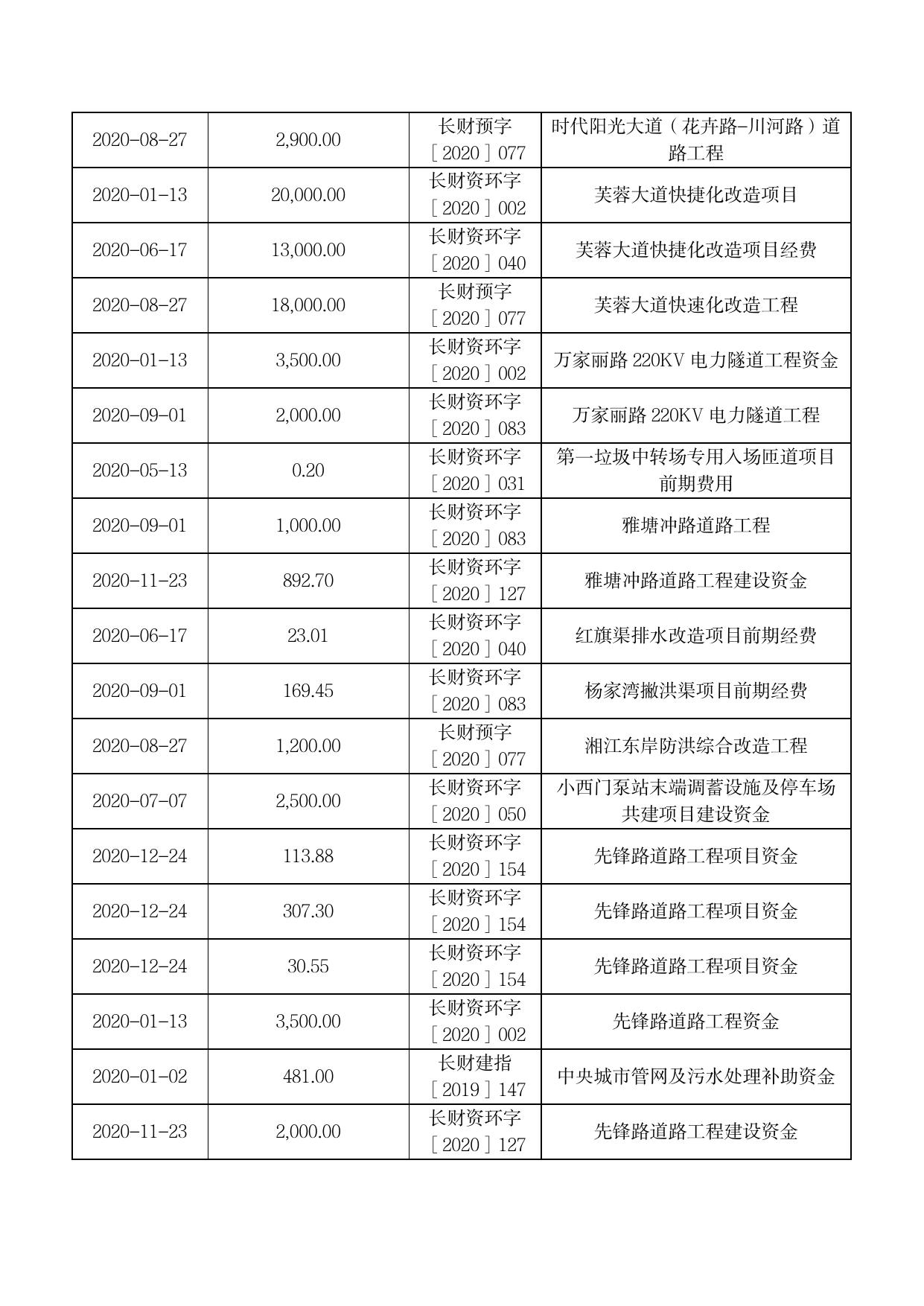 2020年度部门城市建设项目绩效评价报告.pdf