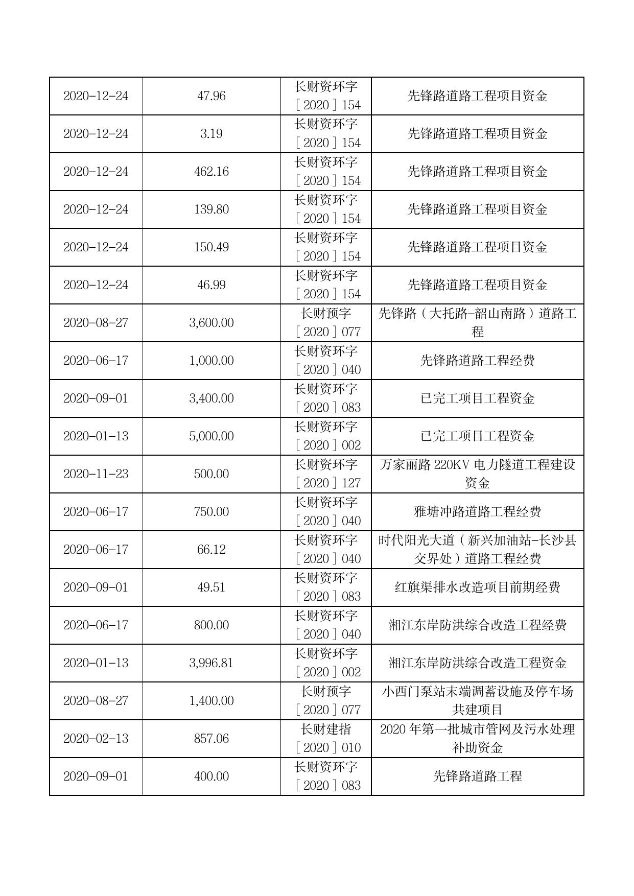 2020年度部门城市建设项目绩效评价报告.pdf