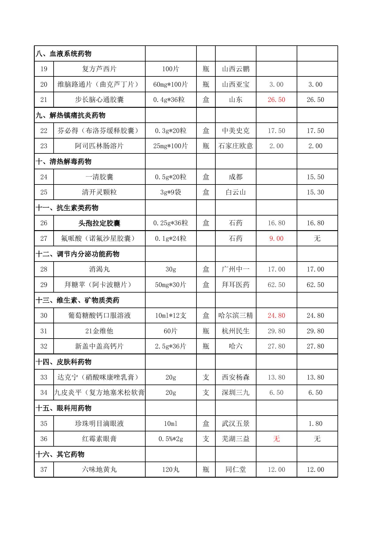 164151___药品价格信息（2023.1.5）.xls