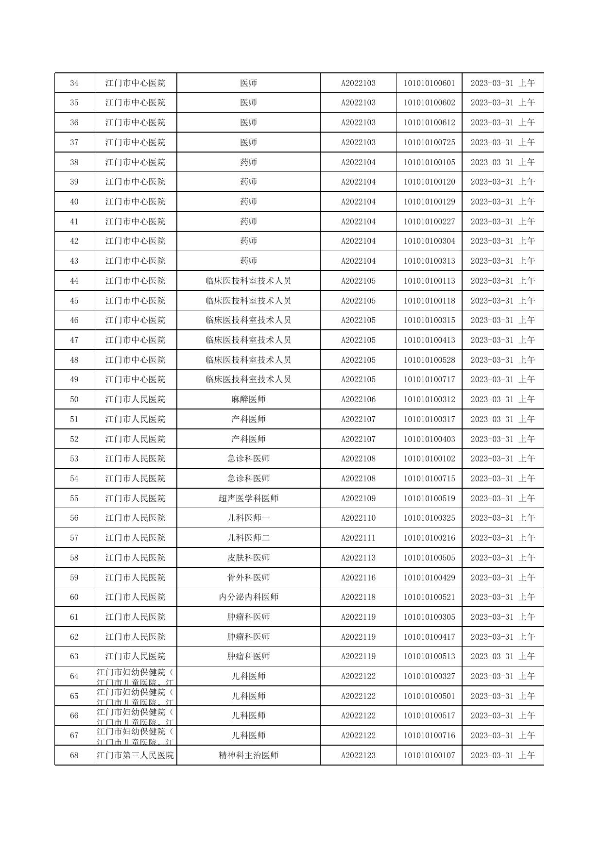 附件1.面试时间安排表.xls