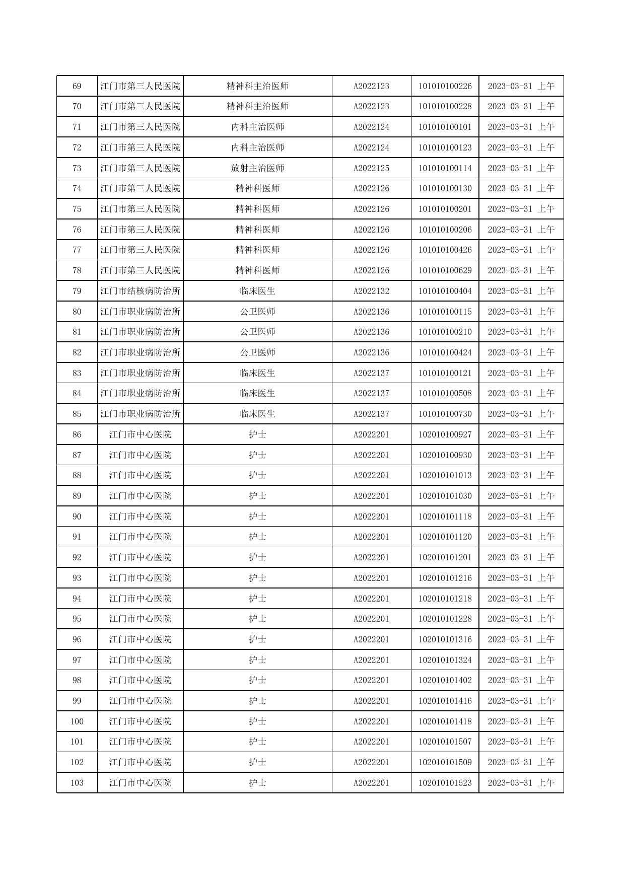 附件1.面试时间安排表.xls
