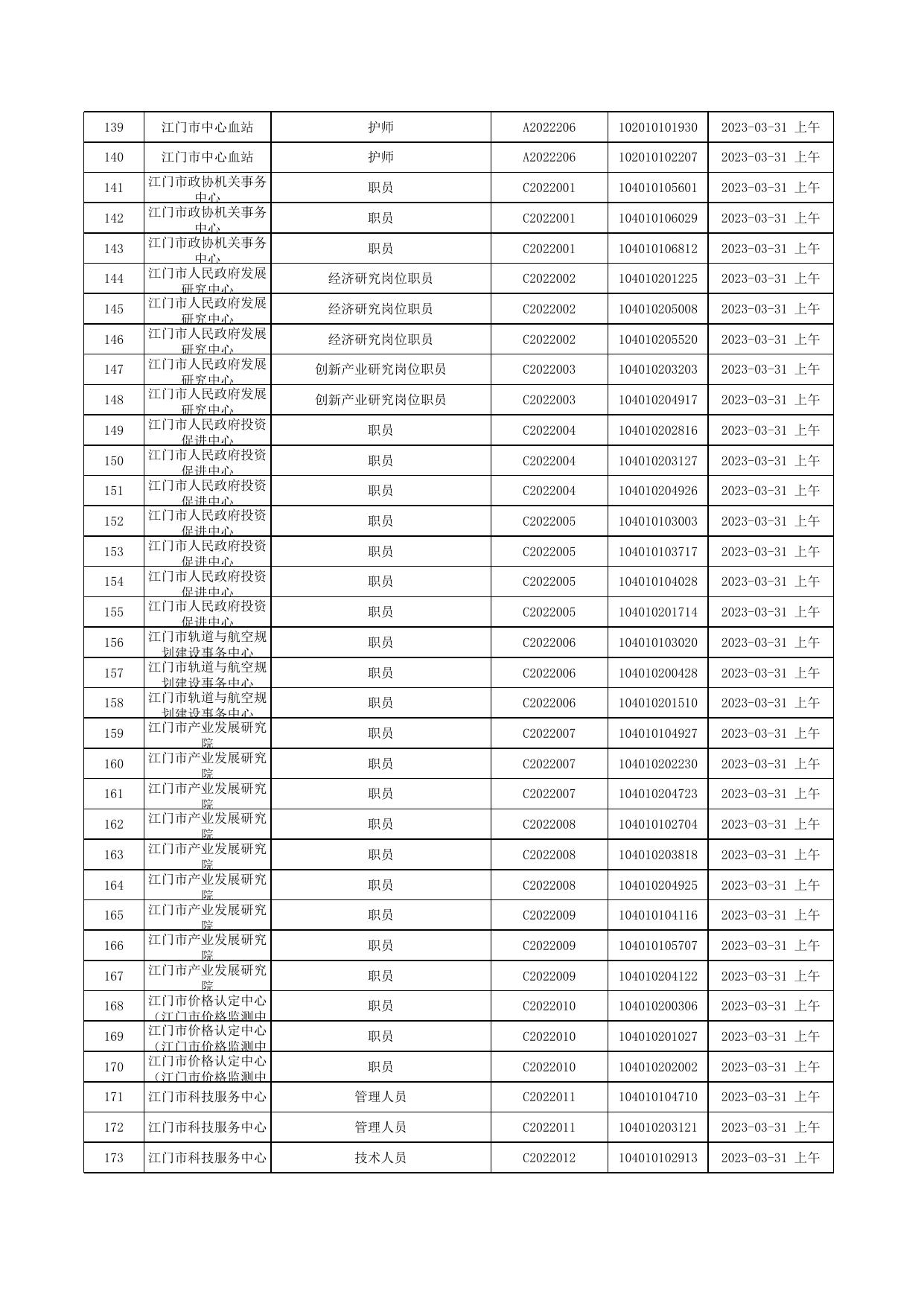 附件1.面试时间安排表.xls