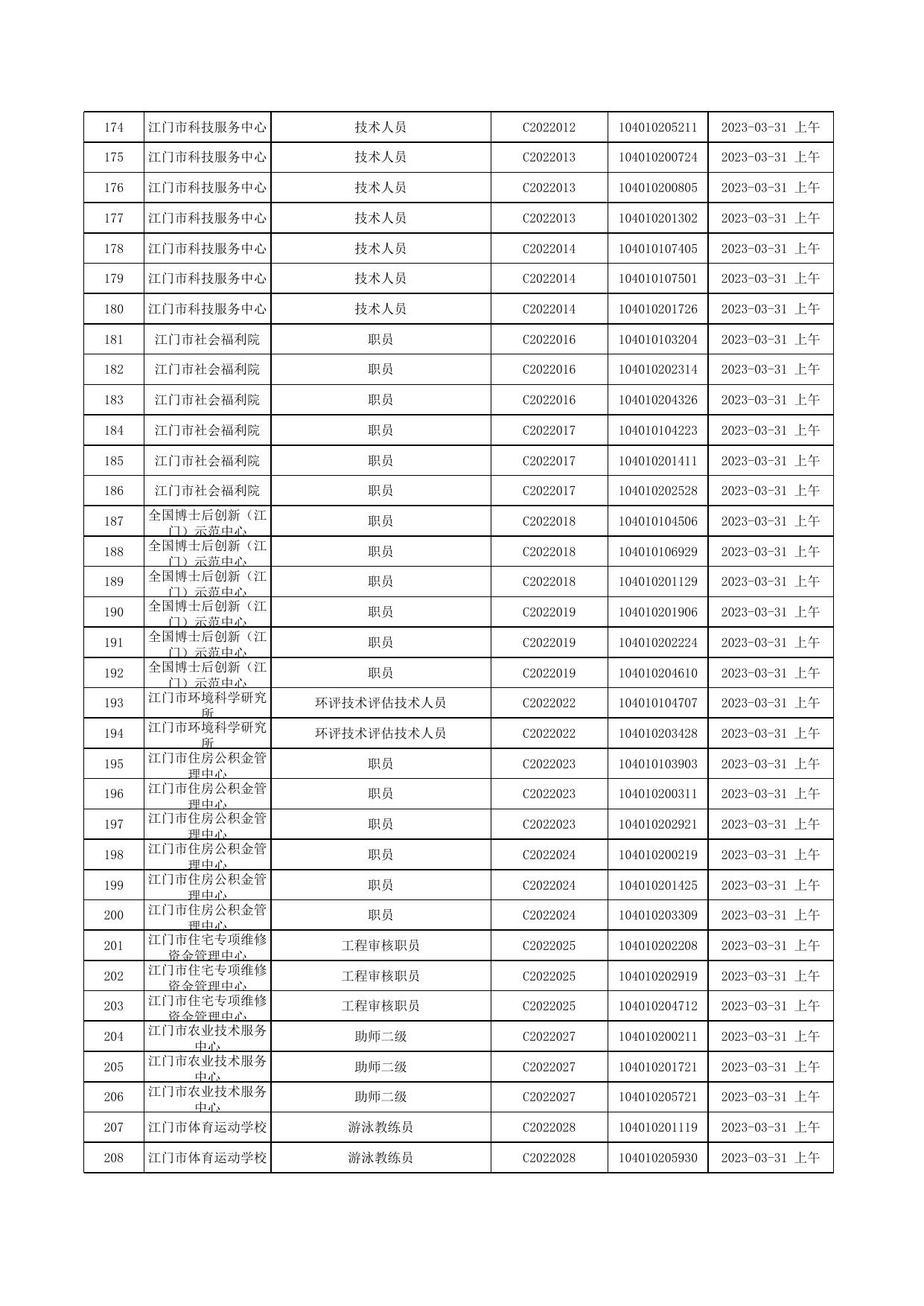 附件1.面试时间安排表.xls