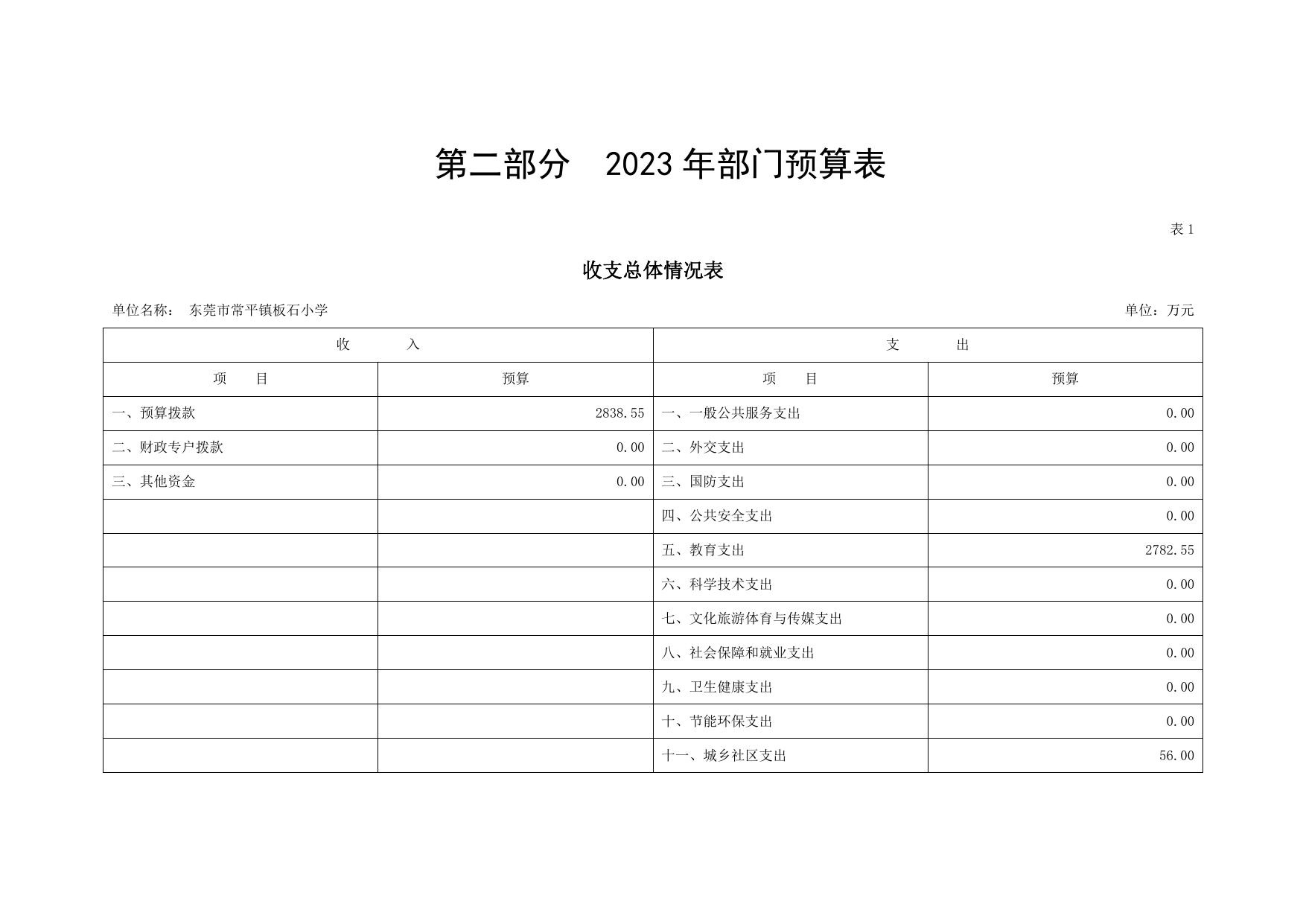 2023年东莞市常平镇板石小学部门预算.pdf