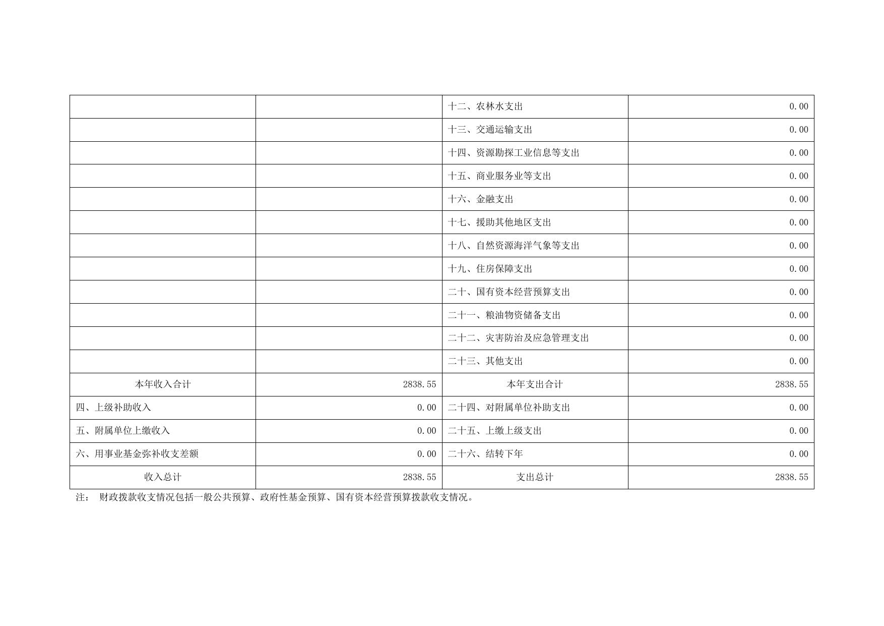 2023年东莞市常平镇板石小学部门预算.pdf