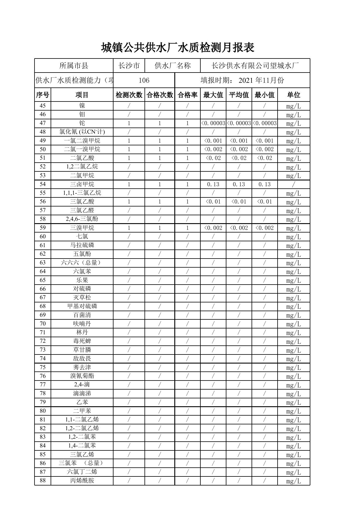 2021年11月望城水厂城镇公共供水厂月度水质报表.xls