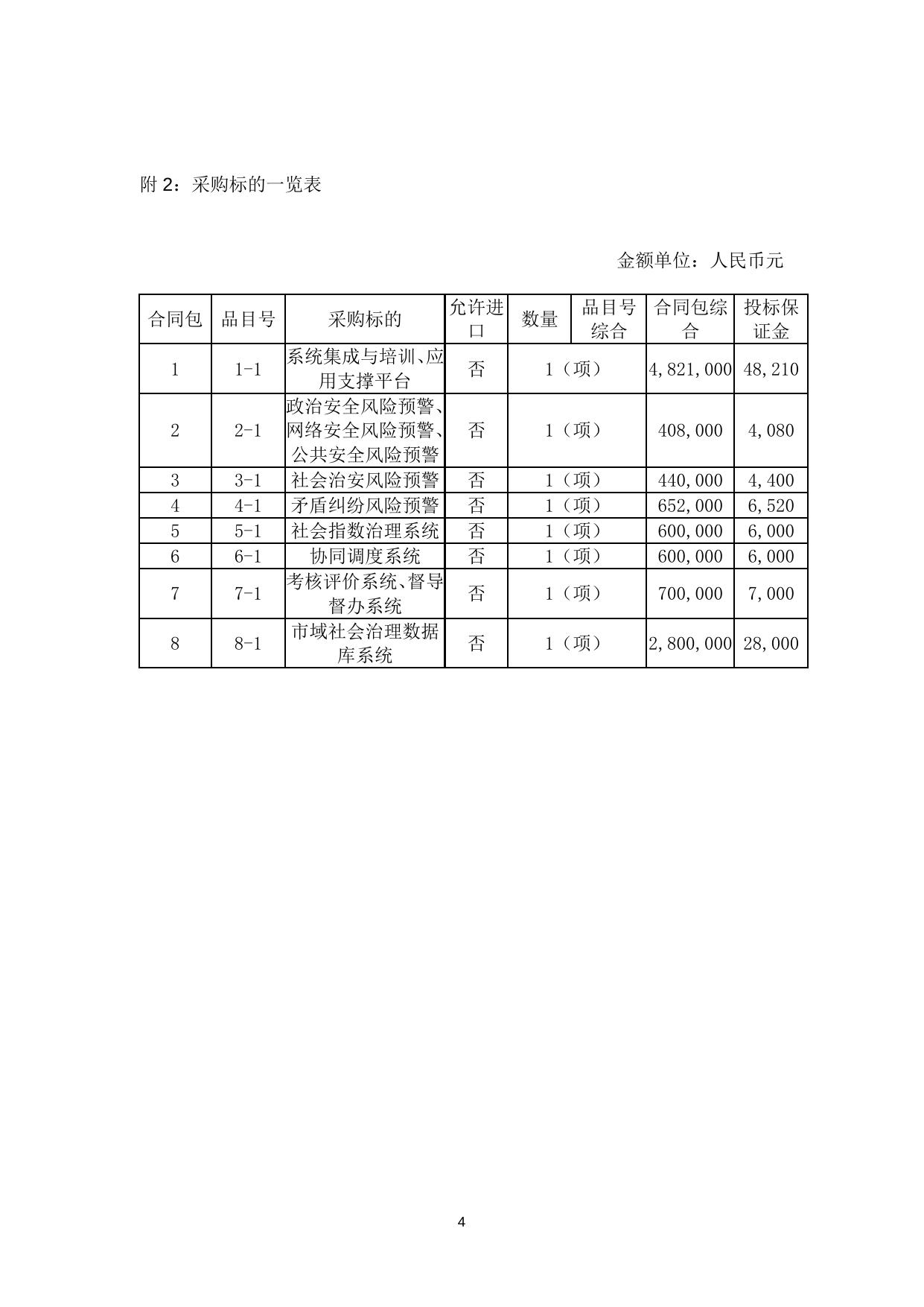福州市市域社会治理现代化综合指挥平台项目服务类采购项目-预公告版.doc