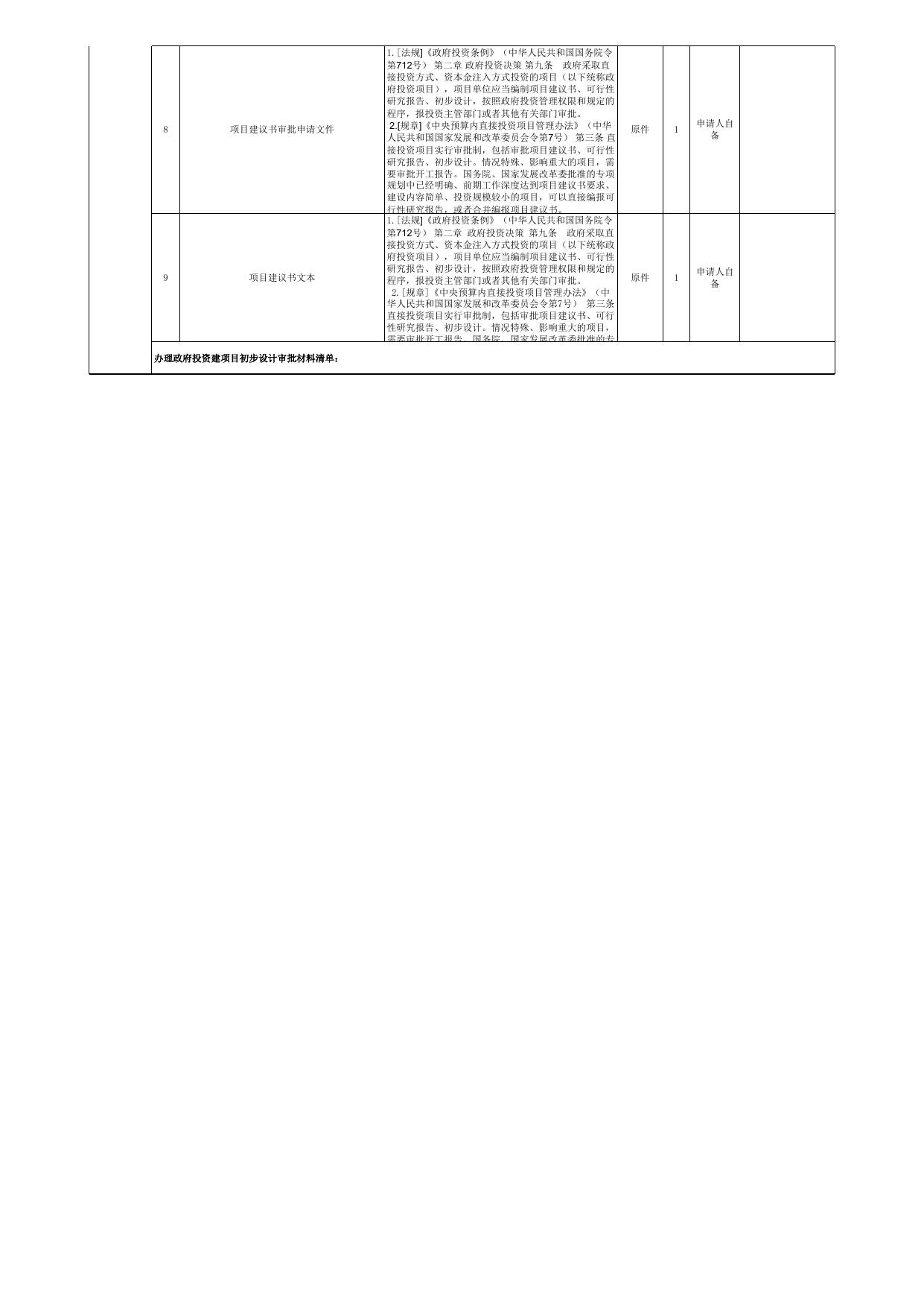 02-《福州高新区政府投资市政类(线性工程)办事指南》.xls