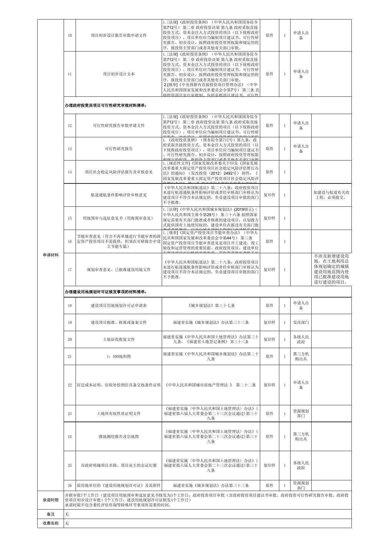 02-《福州高新区政府投资市政类(线性工程)办事指南》.xls