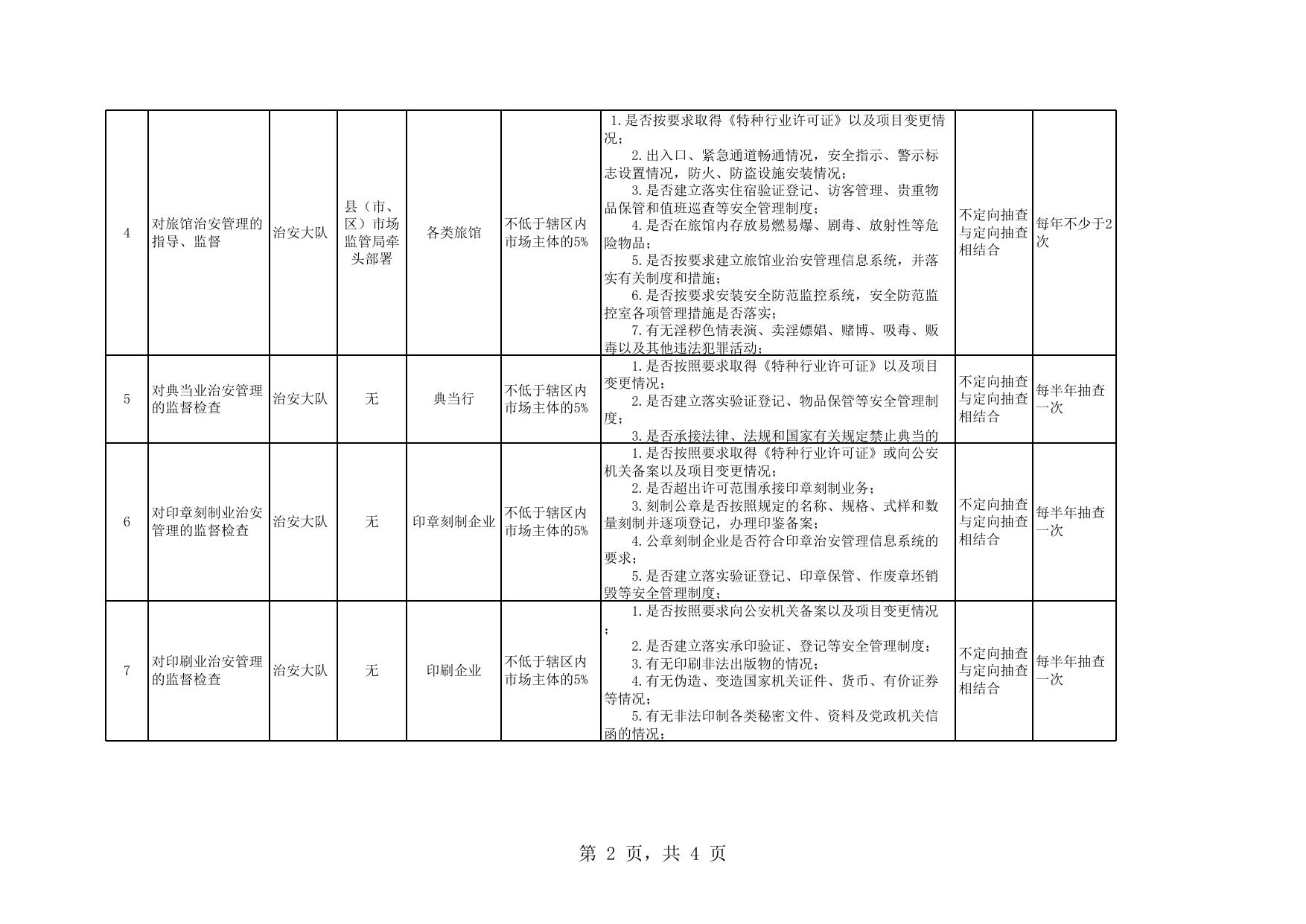 附件3：福州市公安局上街（高新区）分局2020年度随机抽查工作计划.xls