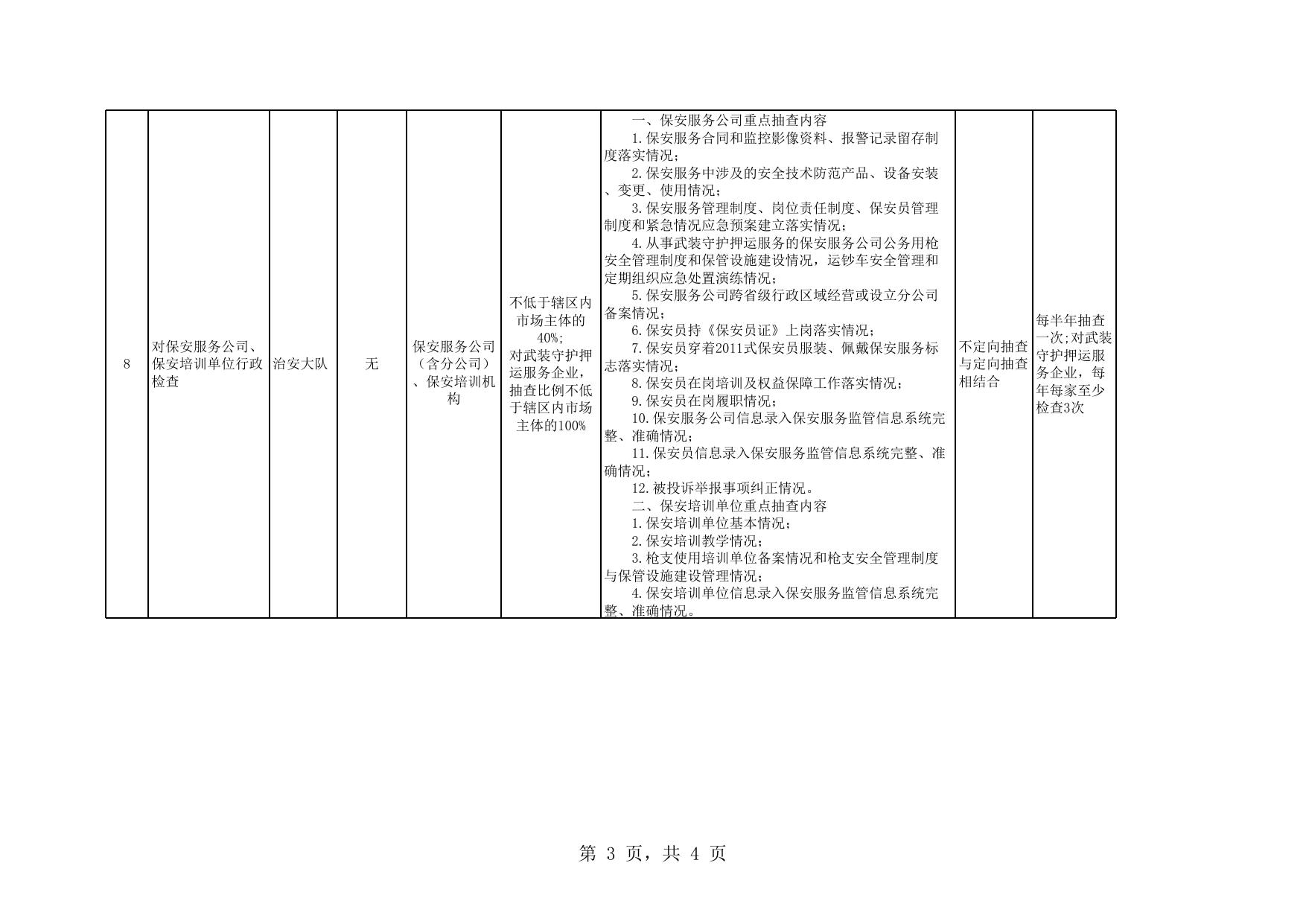 附件3：福州市公安局上街（高新区）分局2020年度随机抽查工作计划.xls