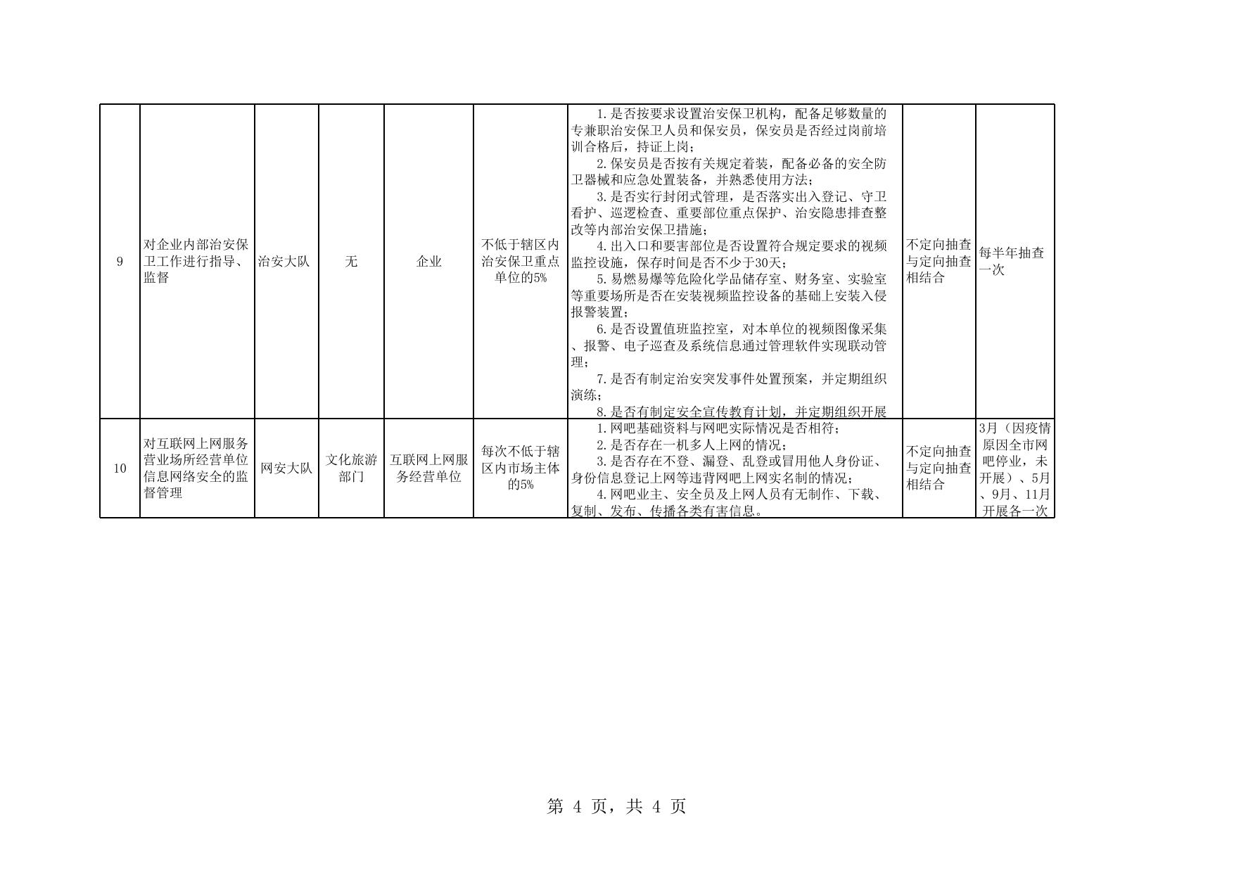 附件3：福州市公安局上街（高新区）分局2020年度随机抽查工作计划.xls