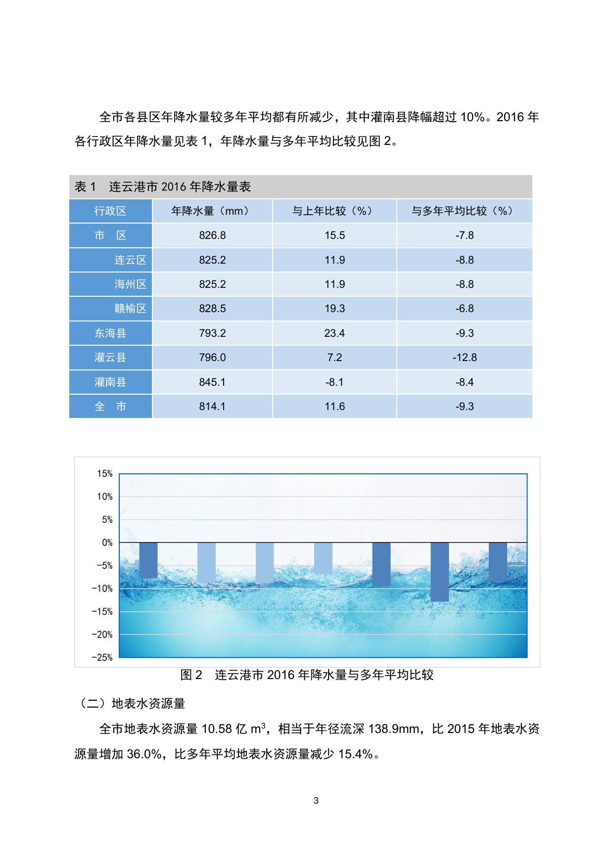 连云港市水利局.pdf