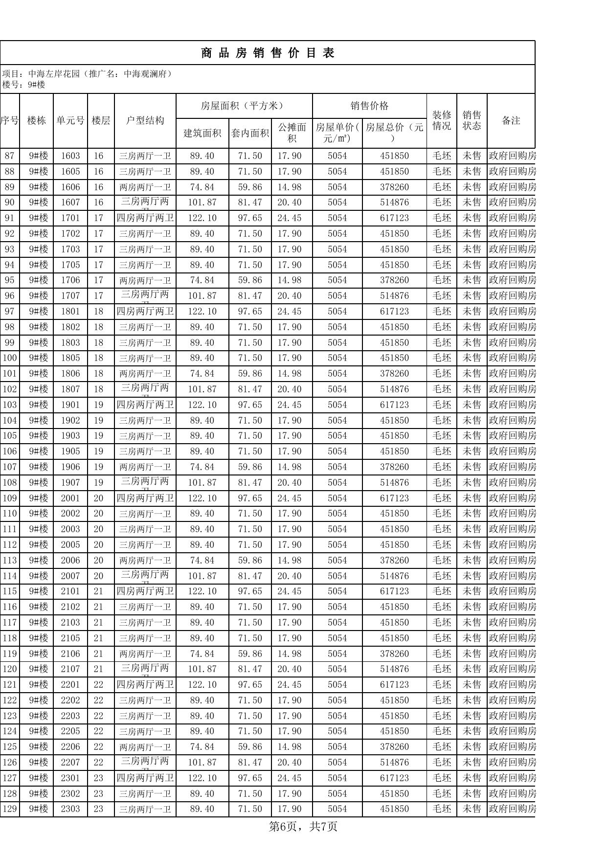 中海左岸花园（中海观澜府）价格备案表-8#楼、9#楼.xlsx