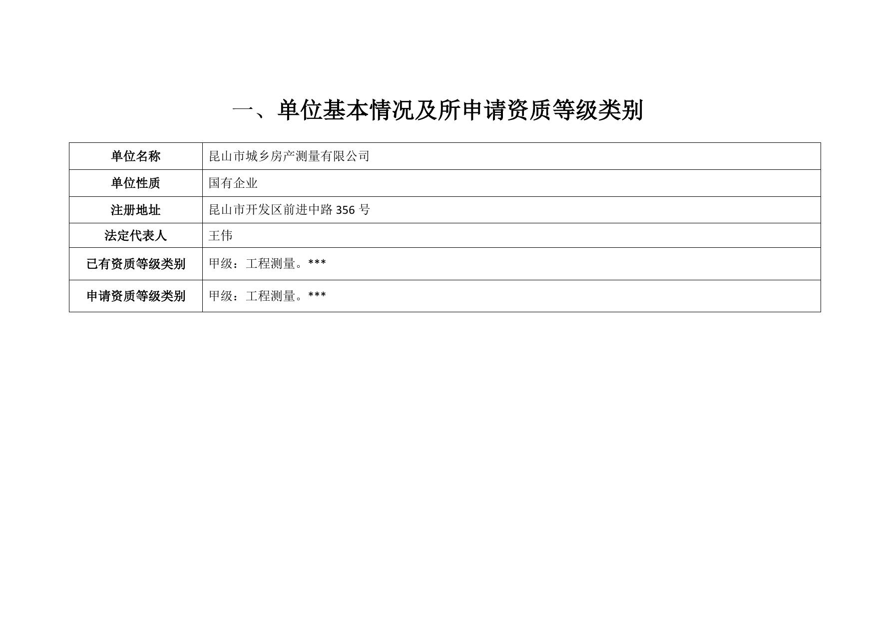 昆山市城乡房产测量有限公司申请测绘资质主要信息公开表_公告公示_江苏自然资源.pdf