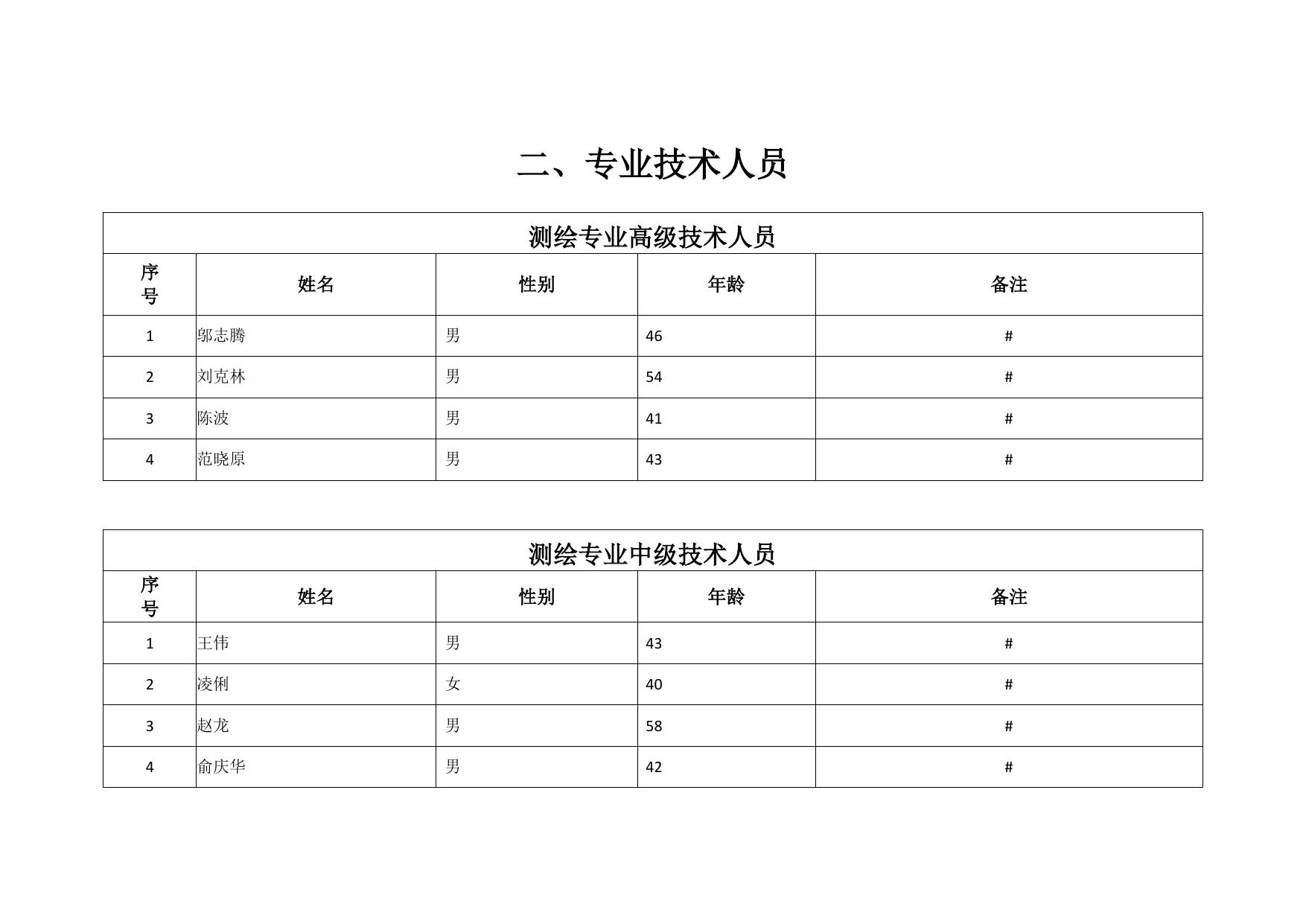 昆山市城乡房产测量有限公司申请测绘资质主要信息公开表_公告公示_江苏自然资源.pdf
