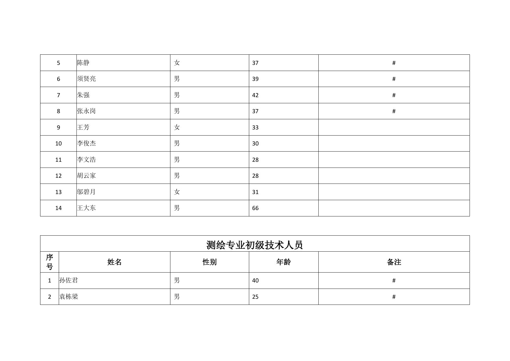昆山市城乡房产测量有限公司申请测绘资质主要信息公开表_公告公示_江苏自然资源.pdf