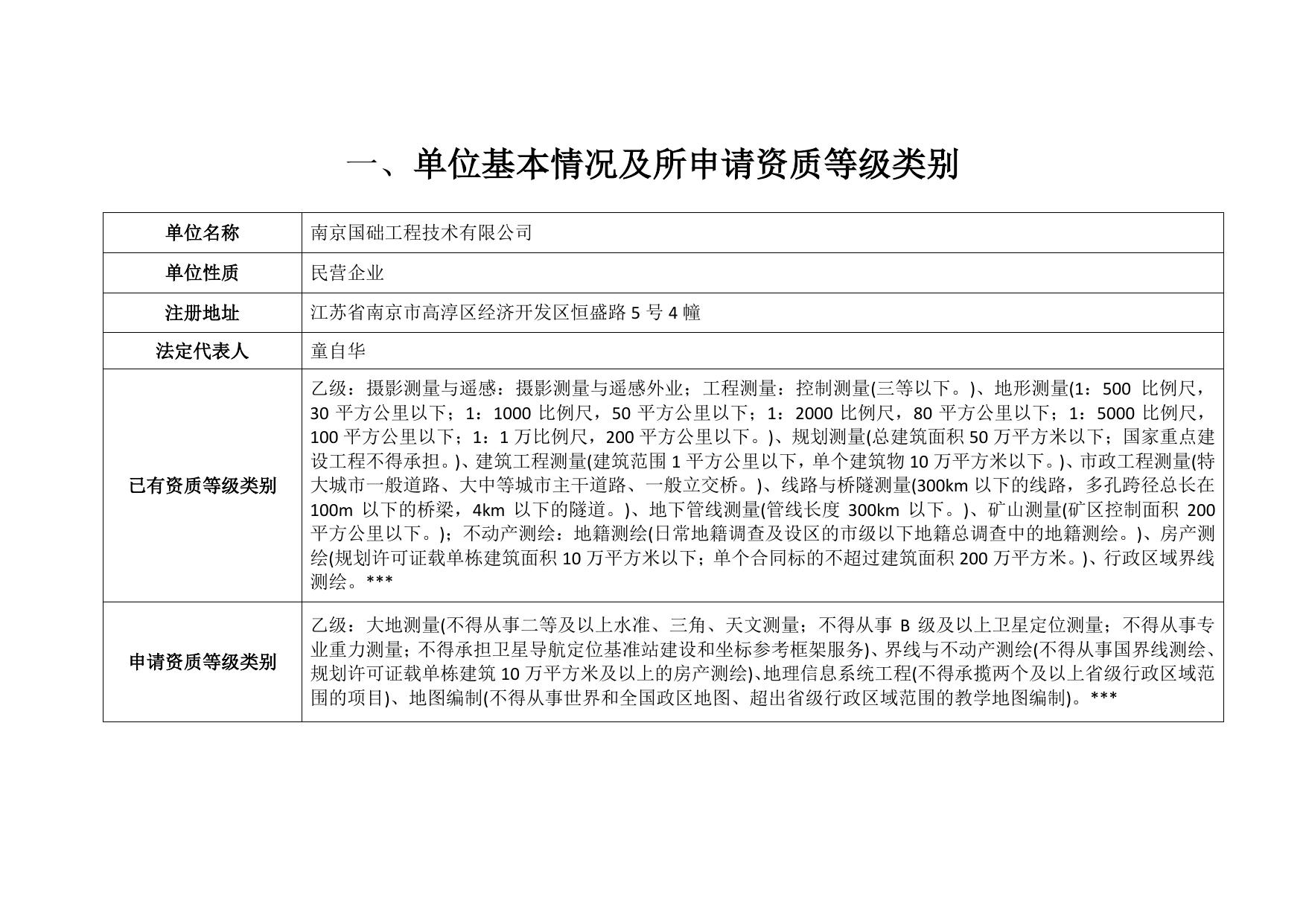 南京国础工程技术有限公司申请测绘资质主要信息公开表_公告公示_江苏自然资源.pdf