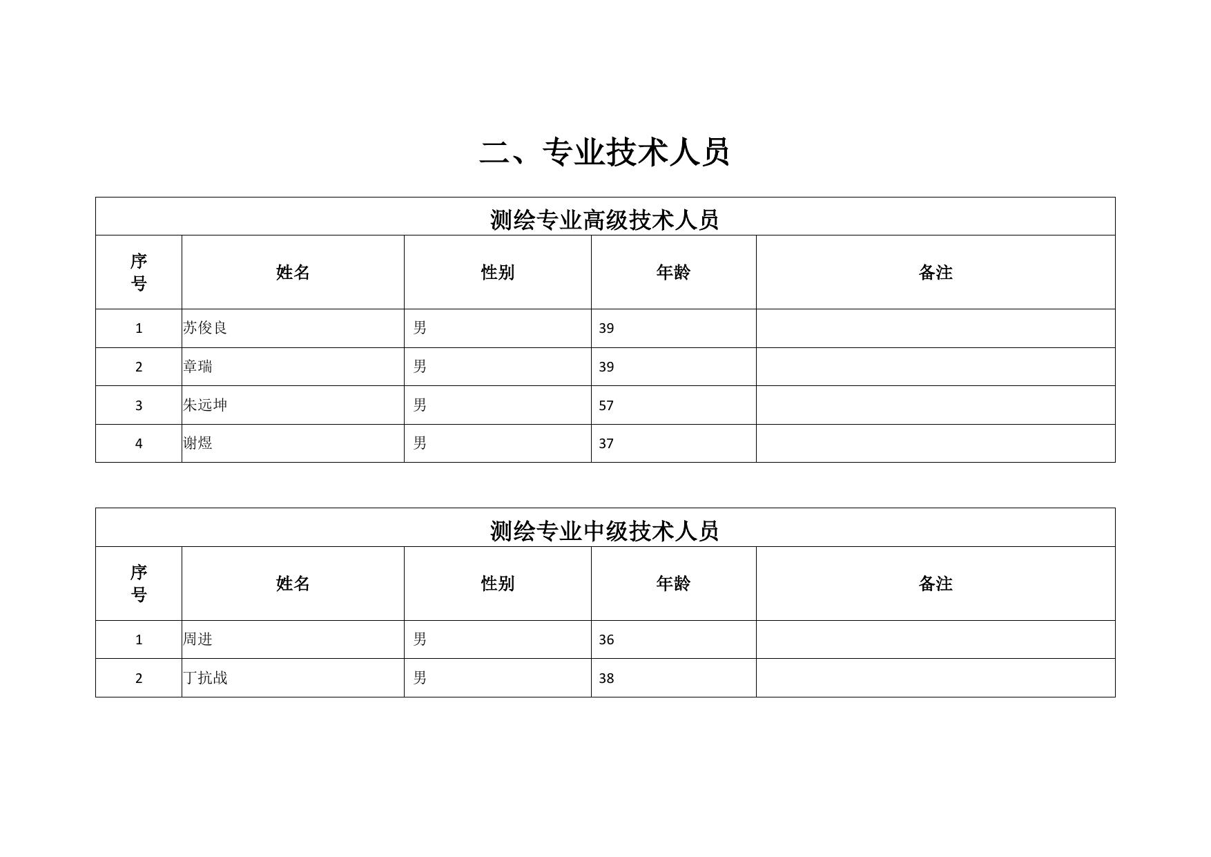 南京国础工程技术有限公司申请测绘资质主要信息公开表_公告公示_江苏自然资源.pdf