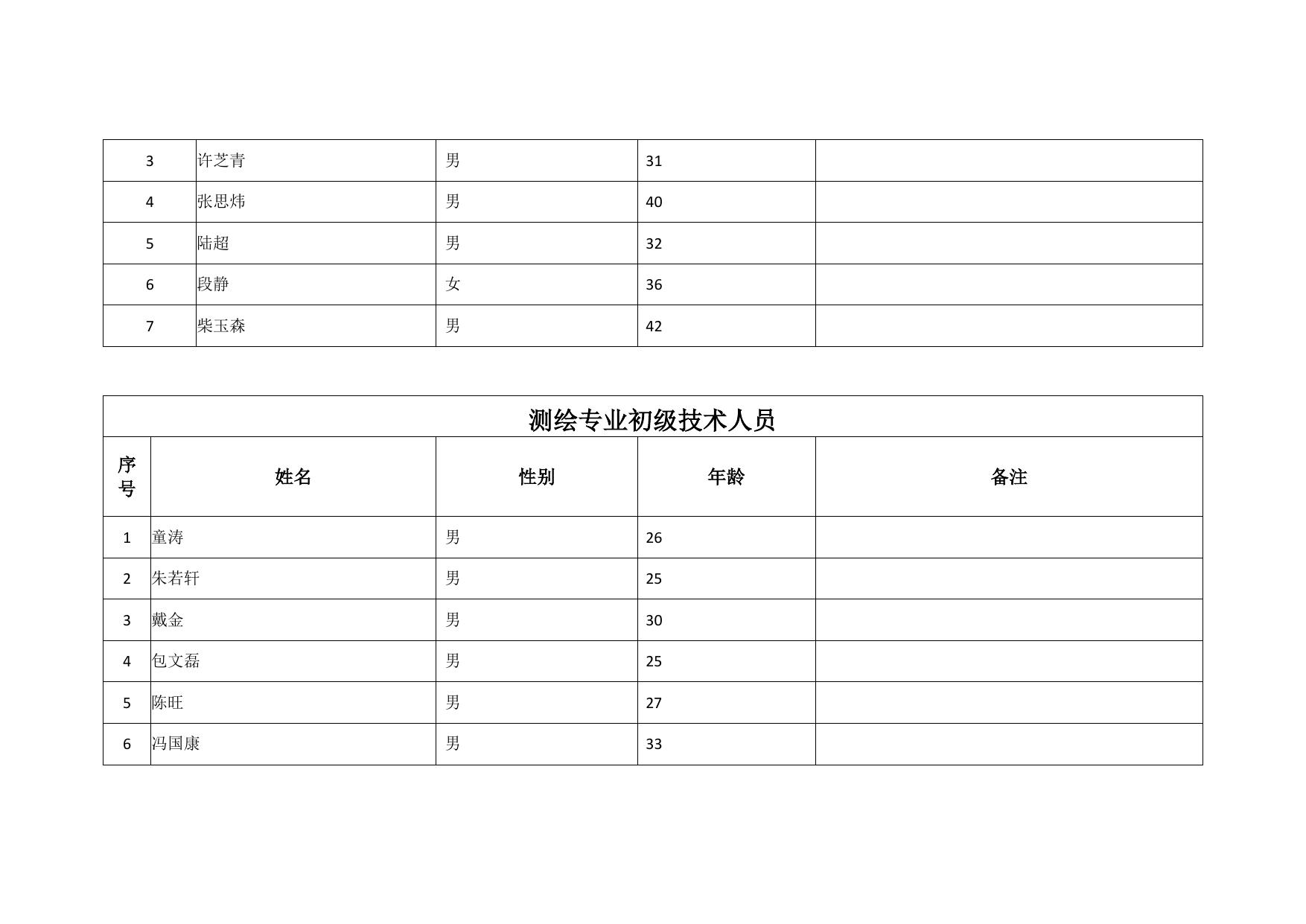 南京国础工程技术有限公司申请测绘资质主要信息公开表_公告公示_江苏自然资源.pdf