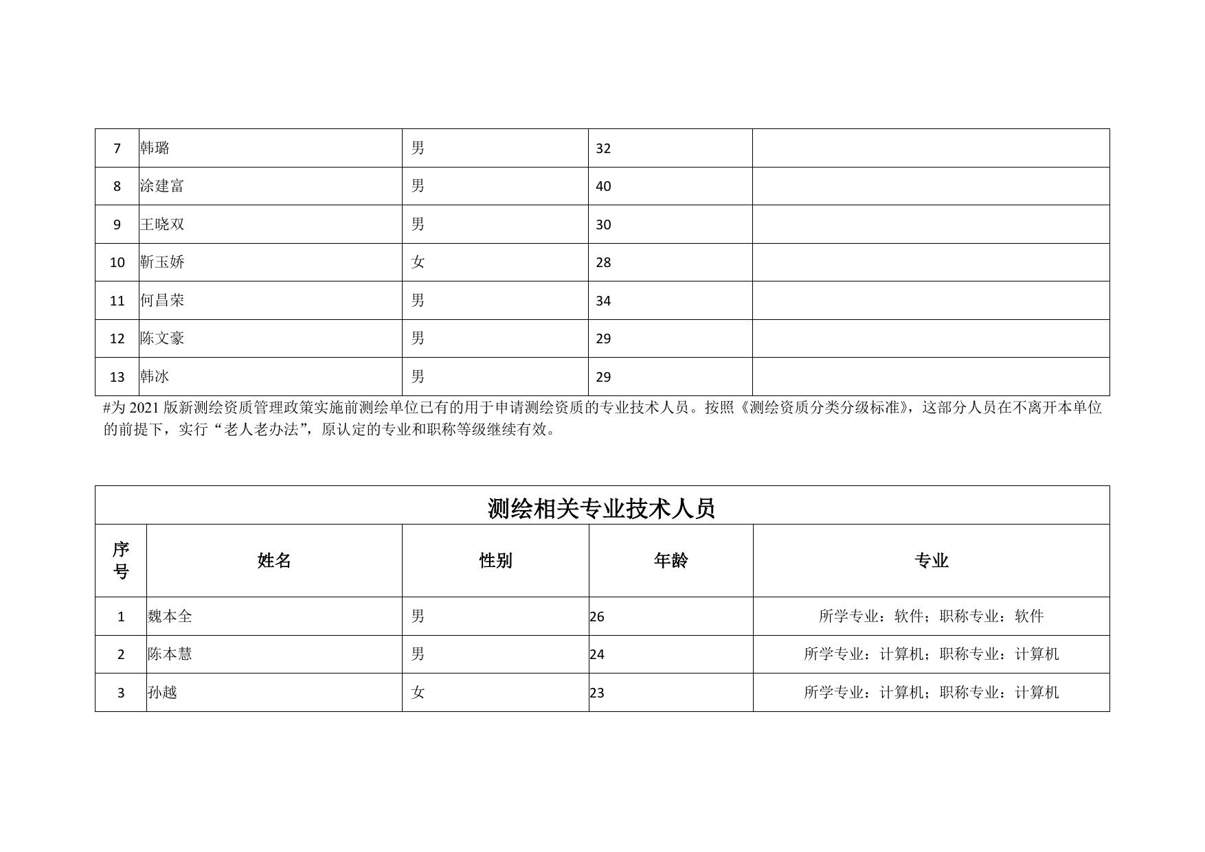 南京国础工程技术有限公司申请测绘资质主要信息公开表_公告公示_江苏自然资源.pdf