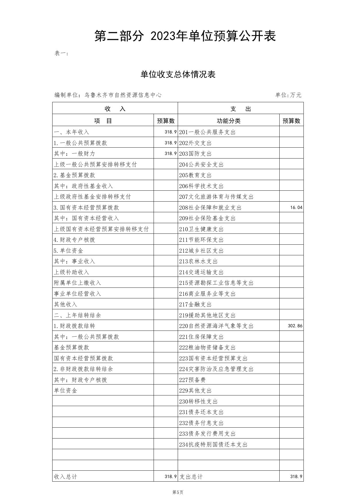 乌鲁木齐市自然资源信息中心2023年部门预算公开.PDF.pdf