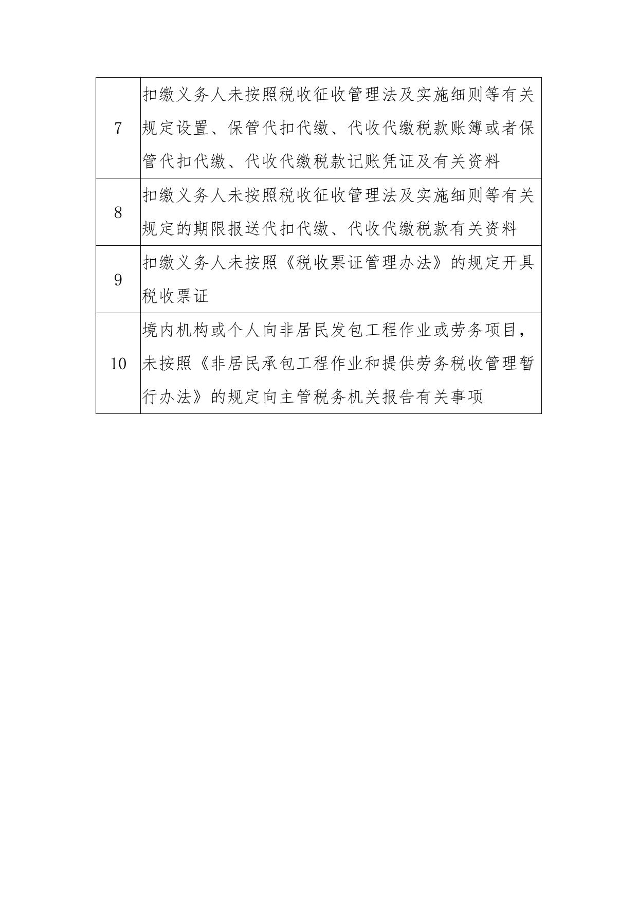 国家税务总局关于发布《税务行政处罚“首违不罚”事项清单》的公告.docx