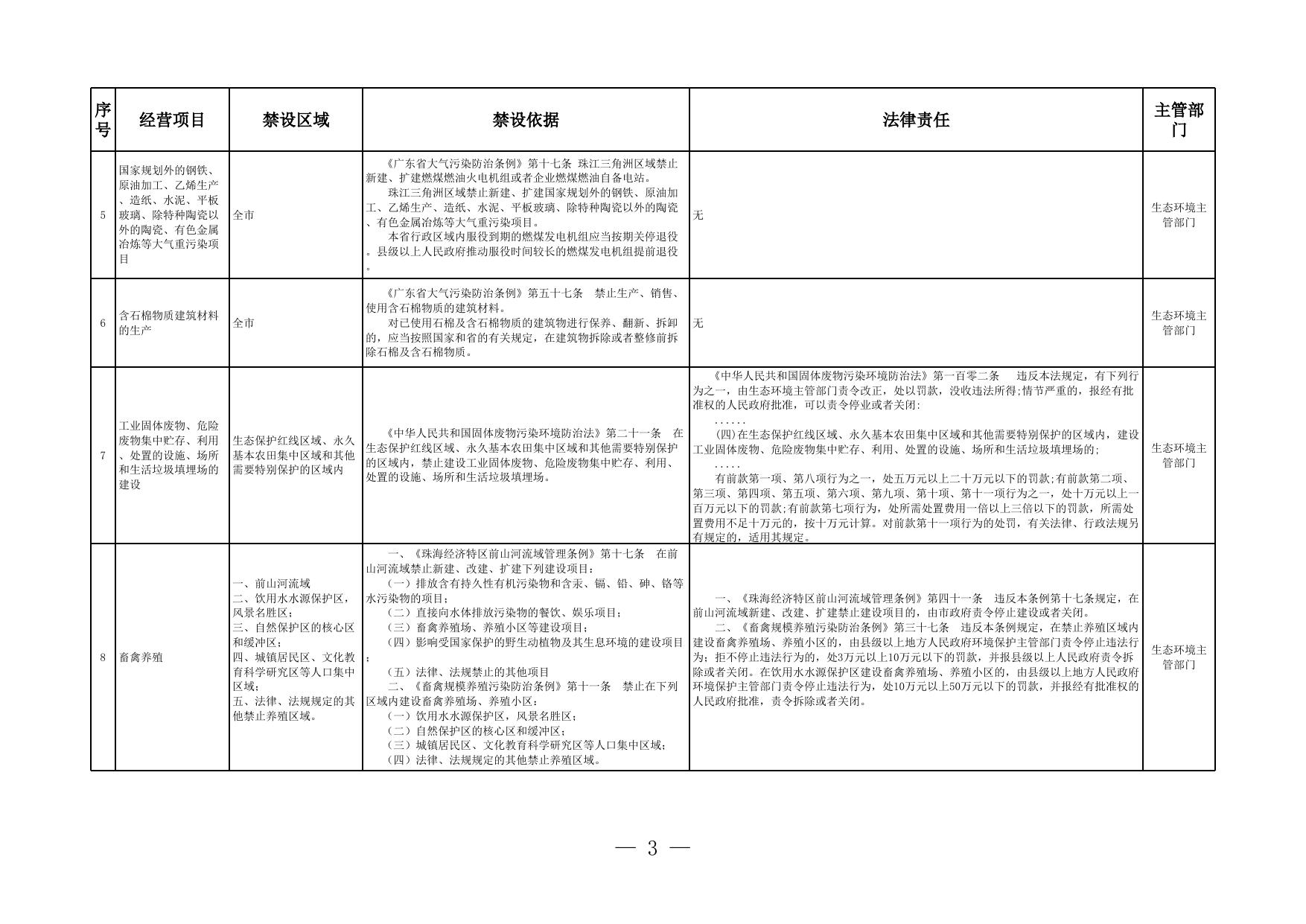 珠海市市场主体住所（经营场所）禁设区域目录.xls