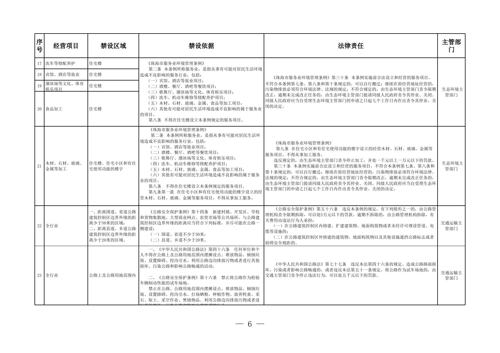 珠海市市场主体住所（经营场所）禁设区域目录.xls