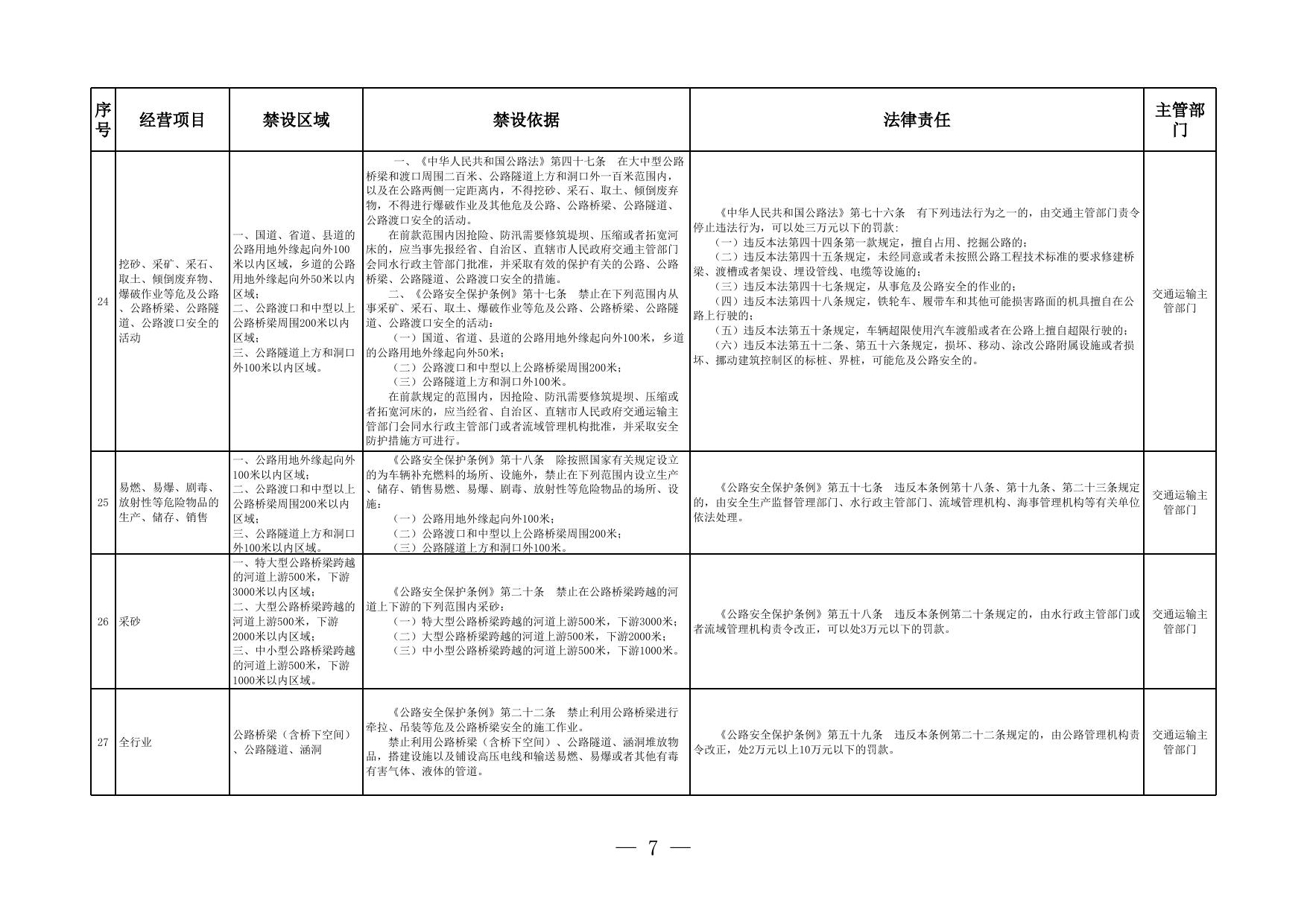 珠海市市场主体住所（经营场所）禁设区域目录.xls