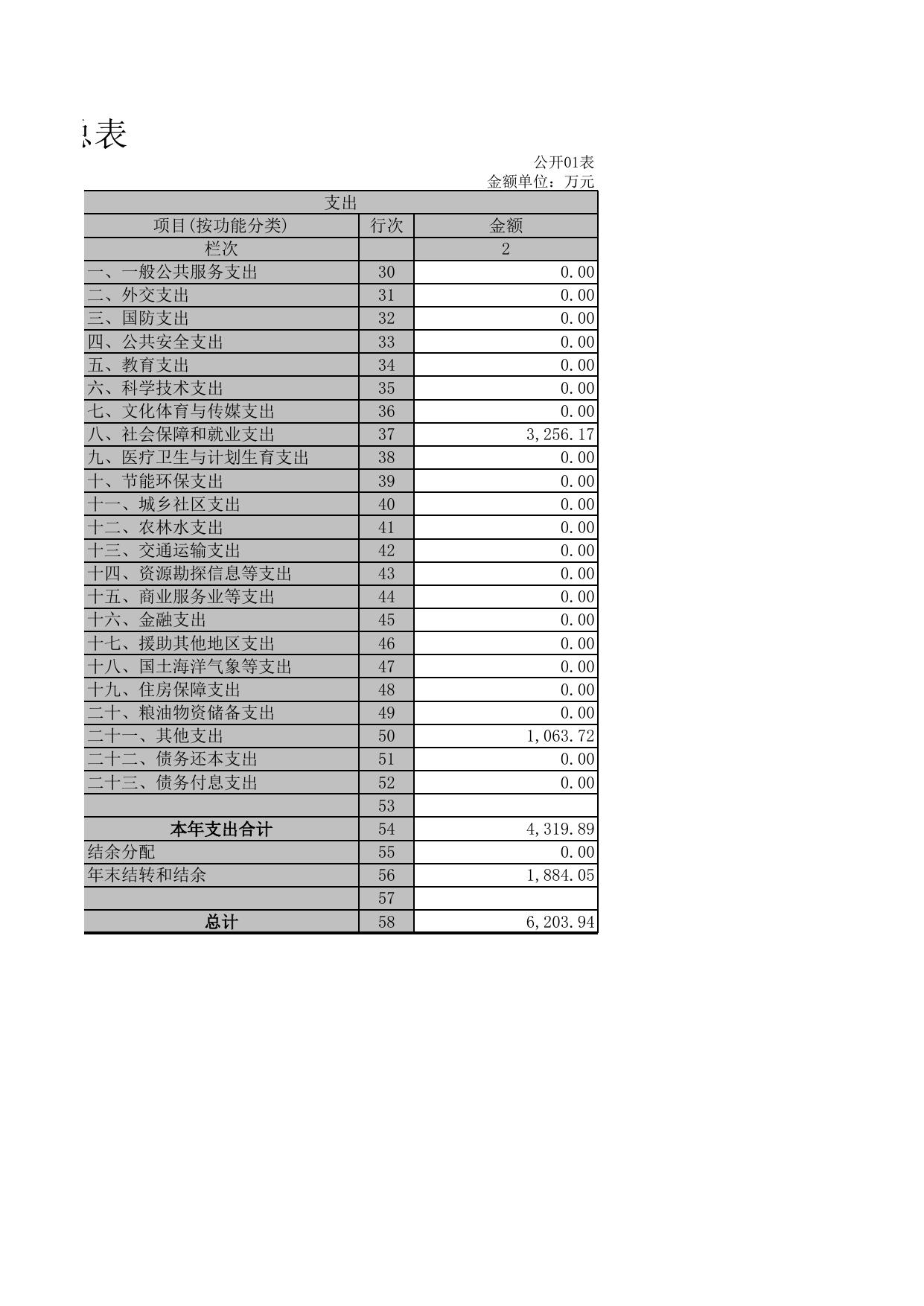 乌鲁木齐市儿童福利院2018年部门决算报表.xls