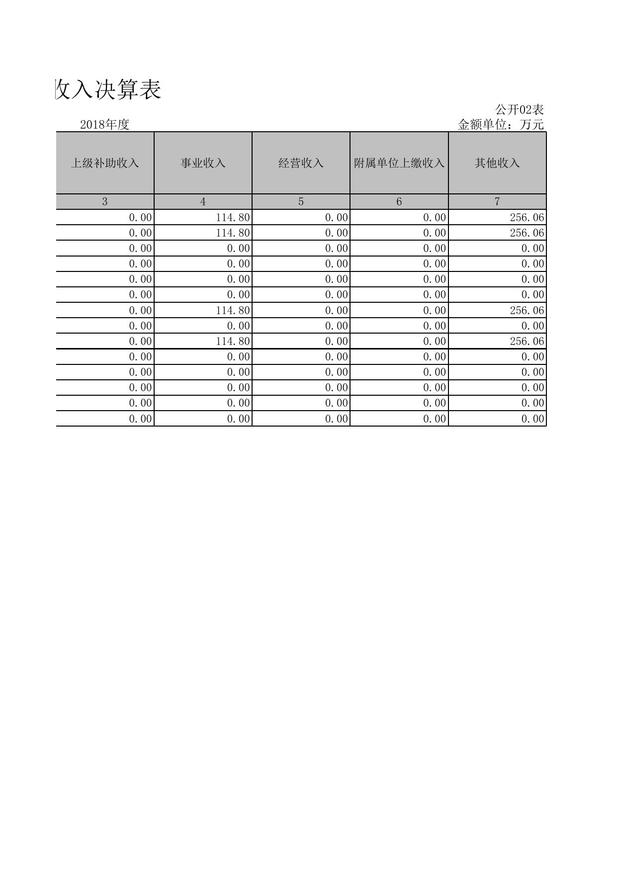 乌鲁木齐市儿童福利院2018年部门决算报表.xls