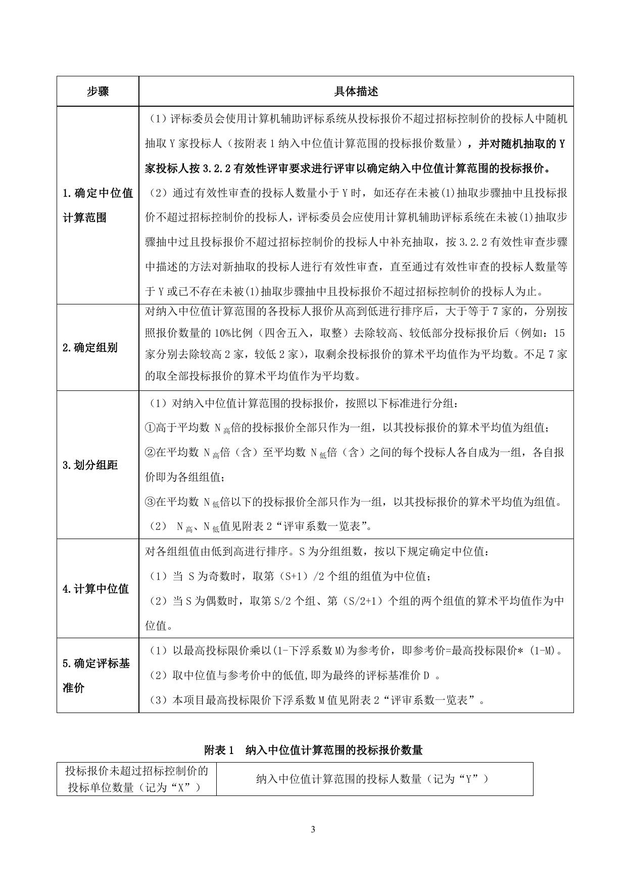 附件-招标要求及评标办法.doc