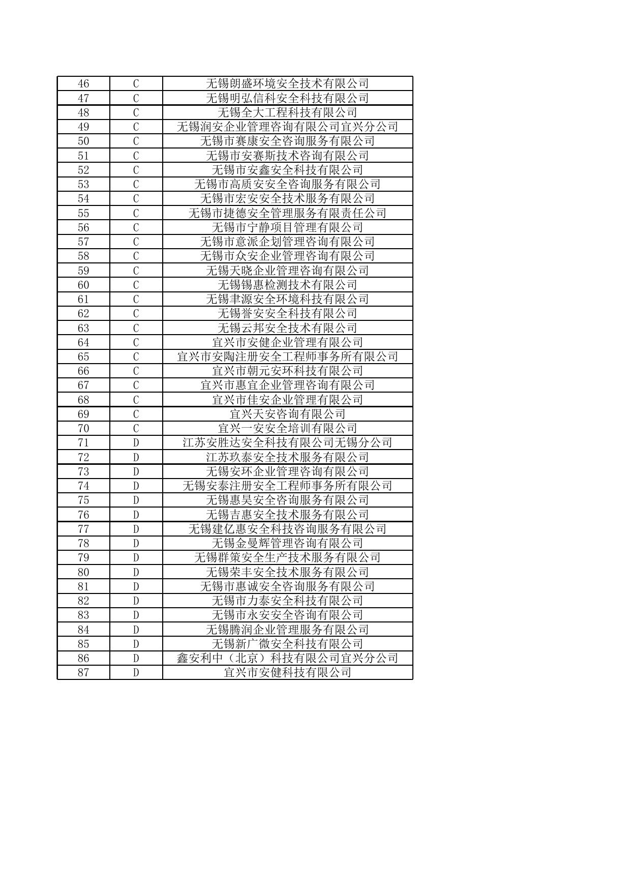 无锡市安全生产技术服务单位等级评定初步结果.xlsx