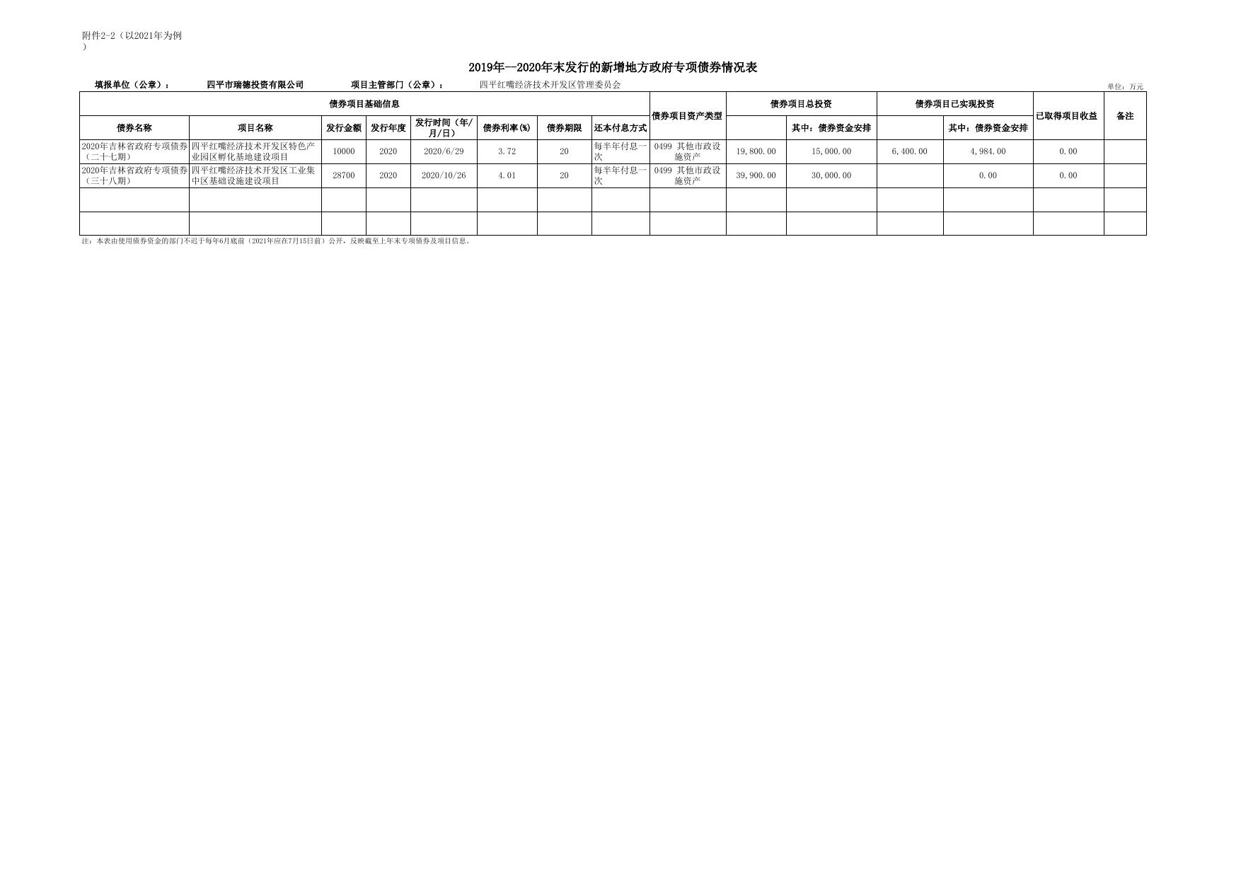 2019年-2020年末新增地方政府债券信息公开.xlsx