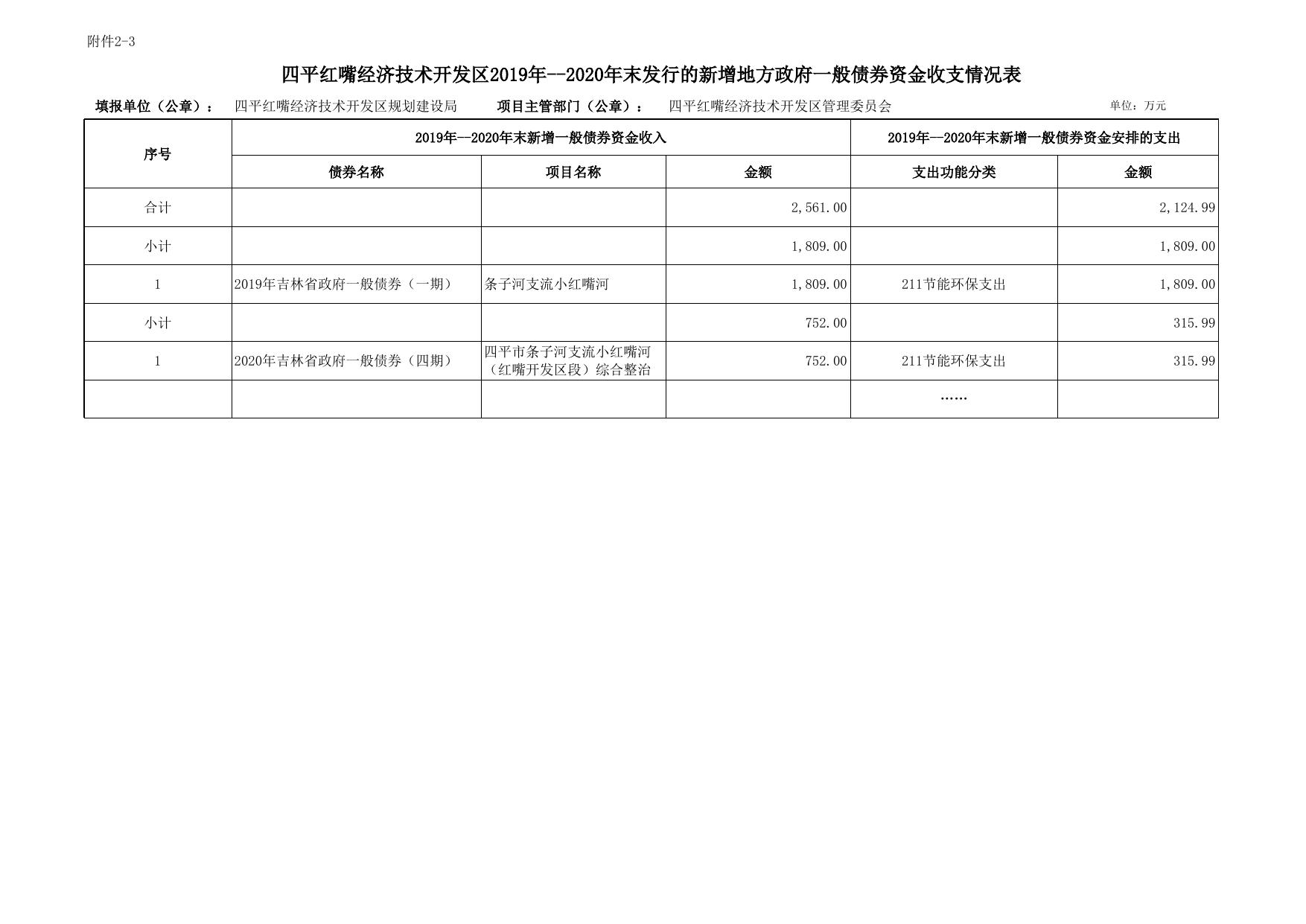 2019年-2020年末新增地方政府债券信息公开.xlsx