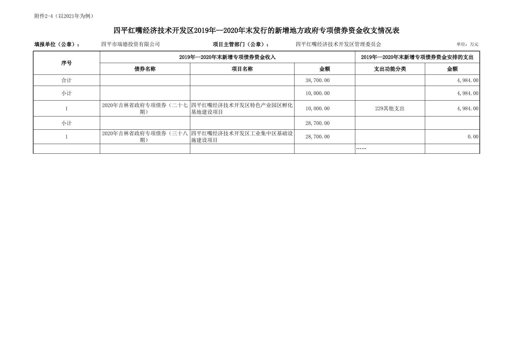 2019年-2020年末新增地方政府债券信息公开.xlsx